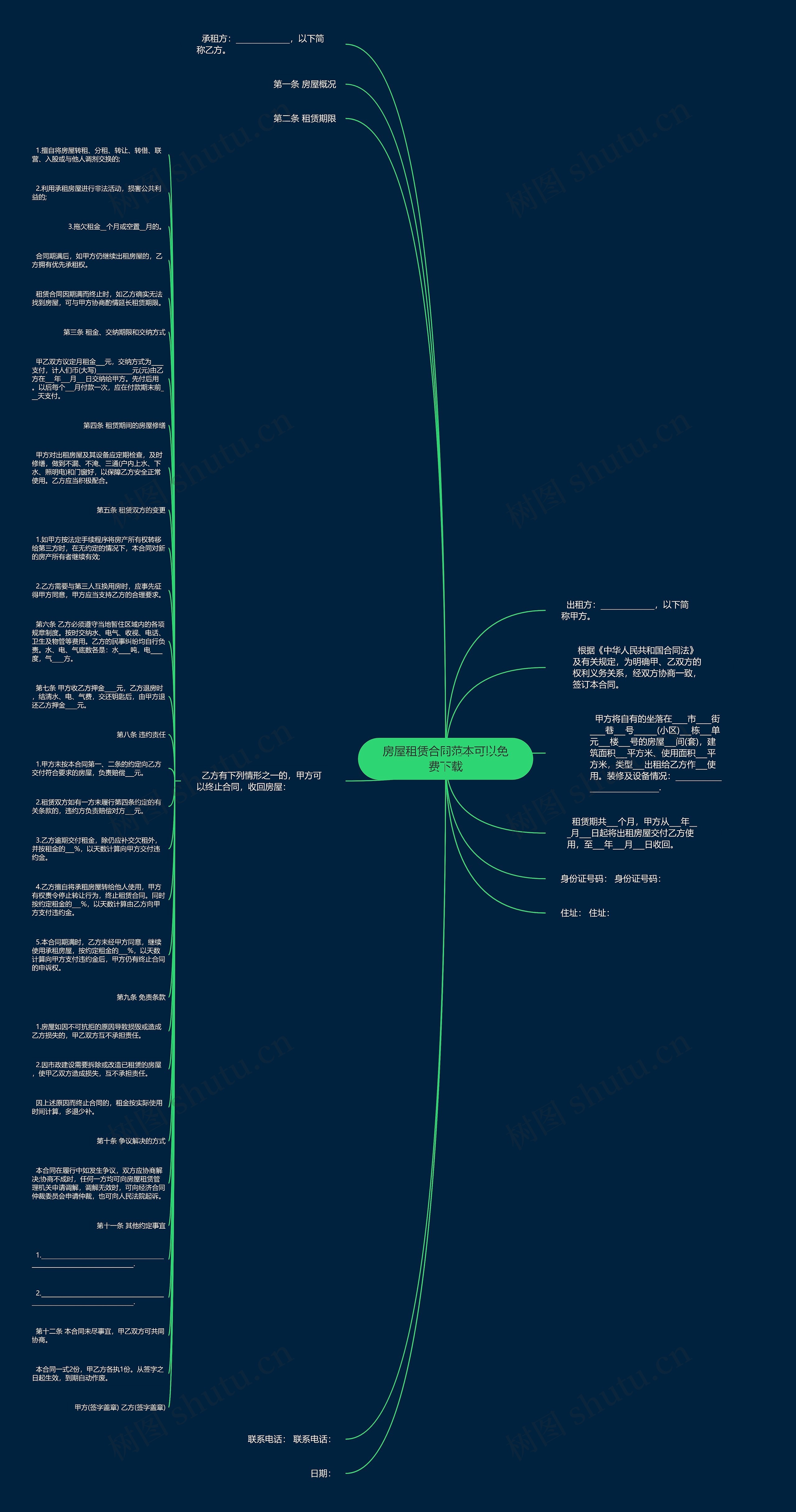 房屋租赁合同范本可以免费下载思维导图