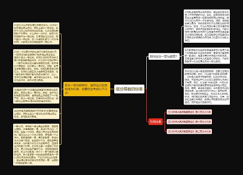 区分罪数的标准