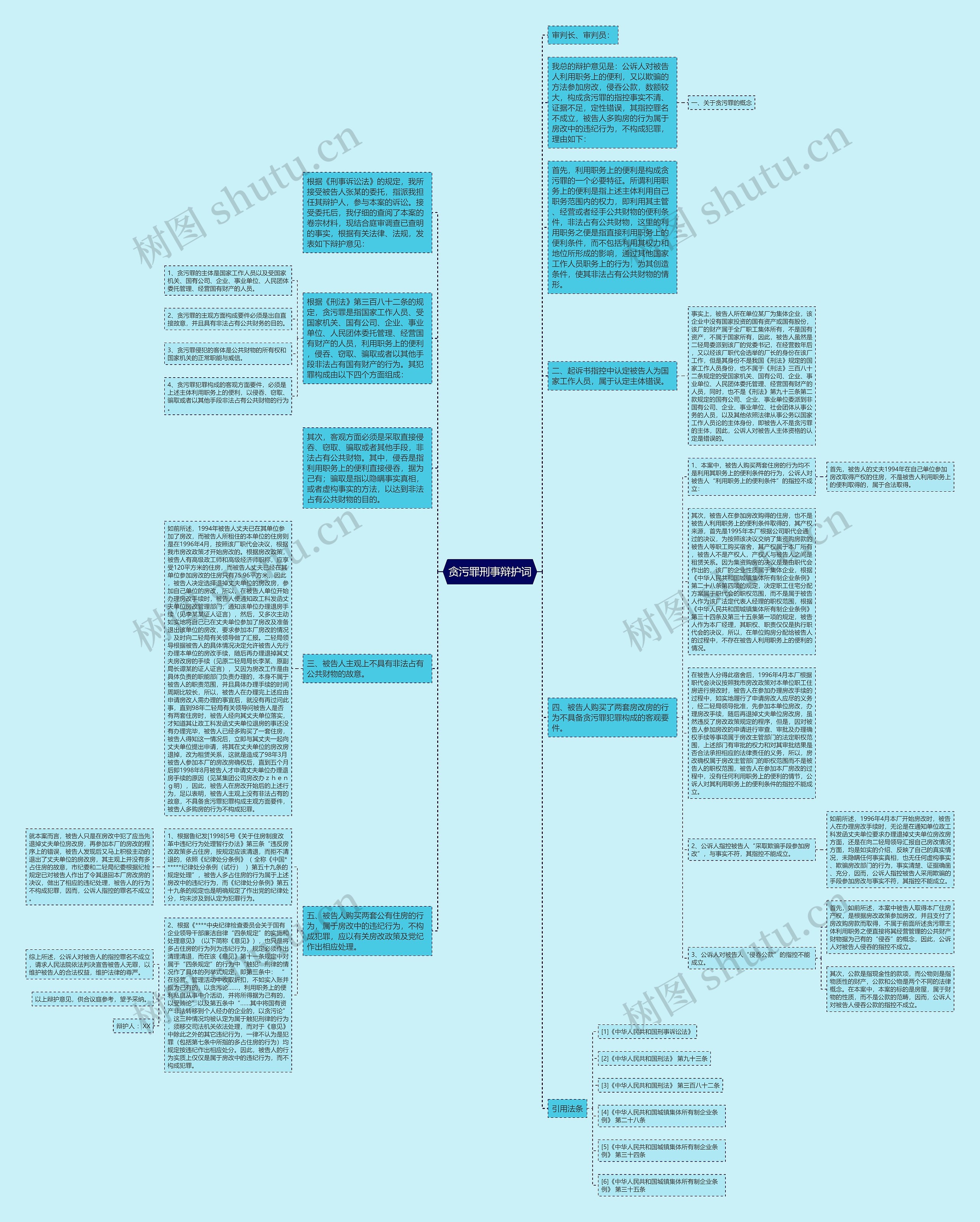 贪污罪刑事辩护词思维导图