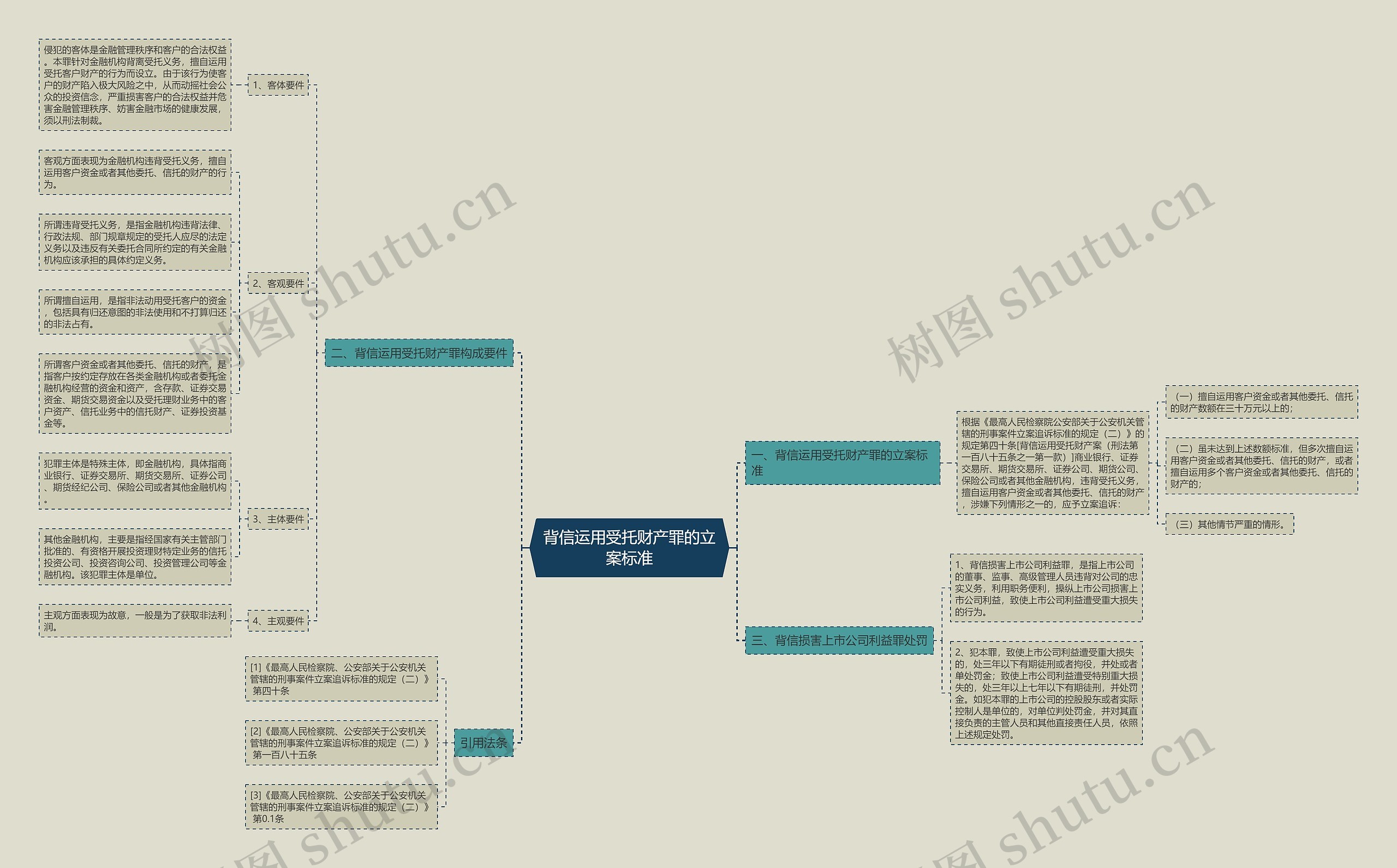 背信运用受托财产罪的立案标准 背信运用受托财产罪的立案标准