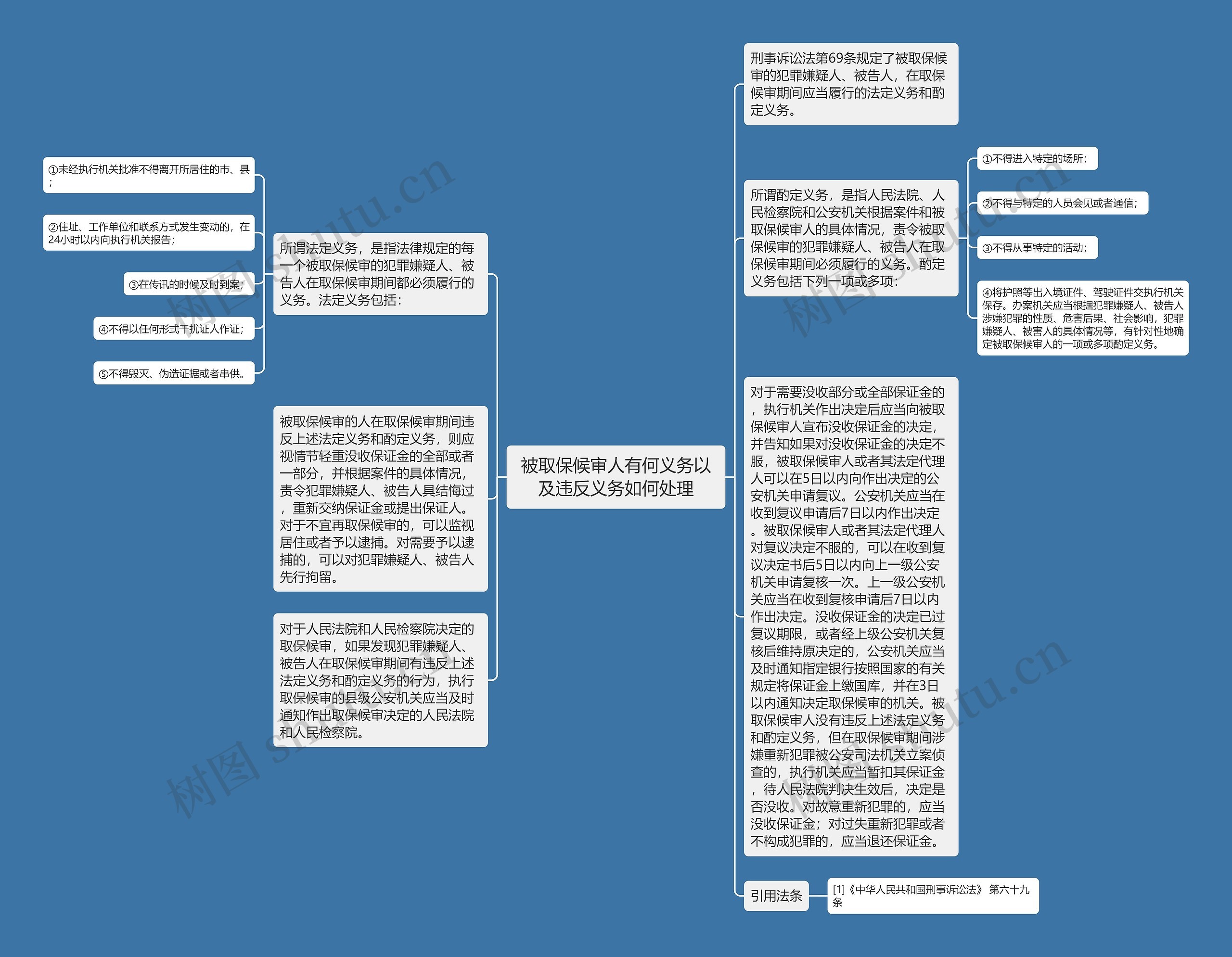 被取保候审人有何义务以及违反义务如何处理