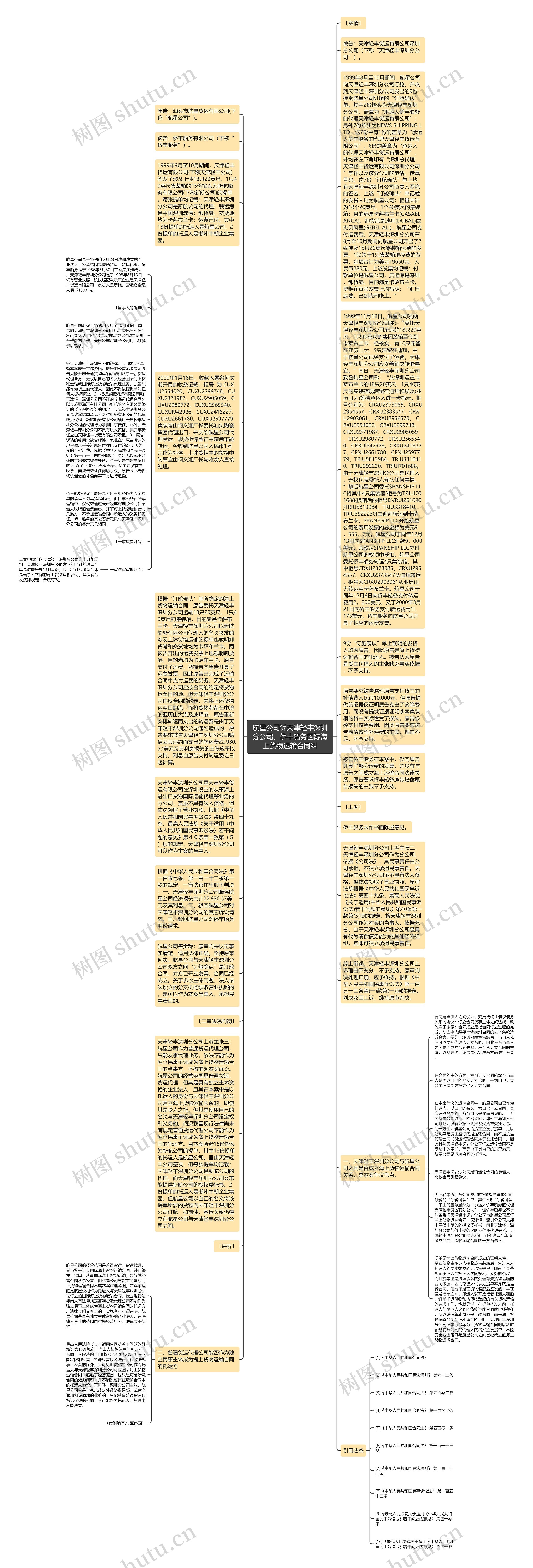 航星公司诉天津轻丰深圳分公司、侨丰船务国际海上货物运输合同纠思维导图
