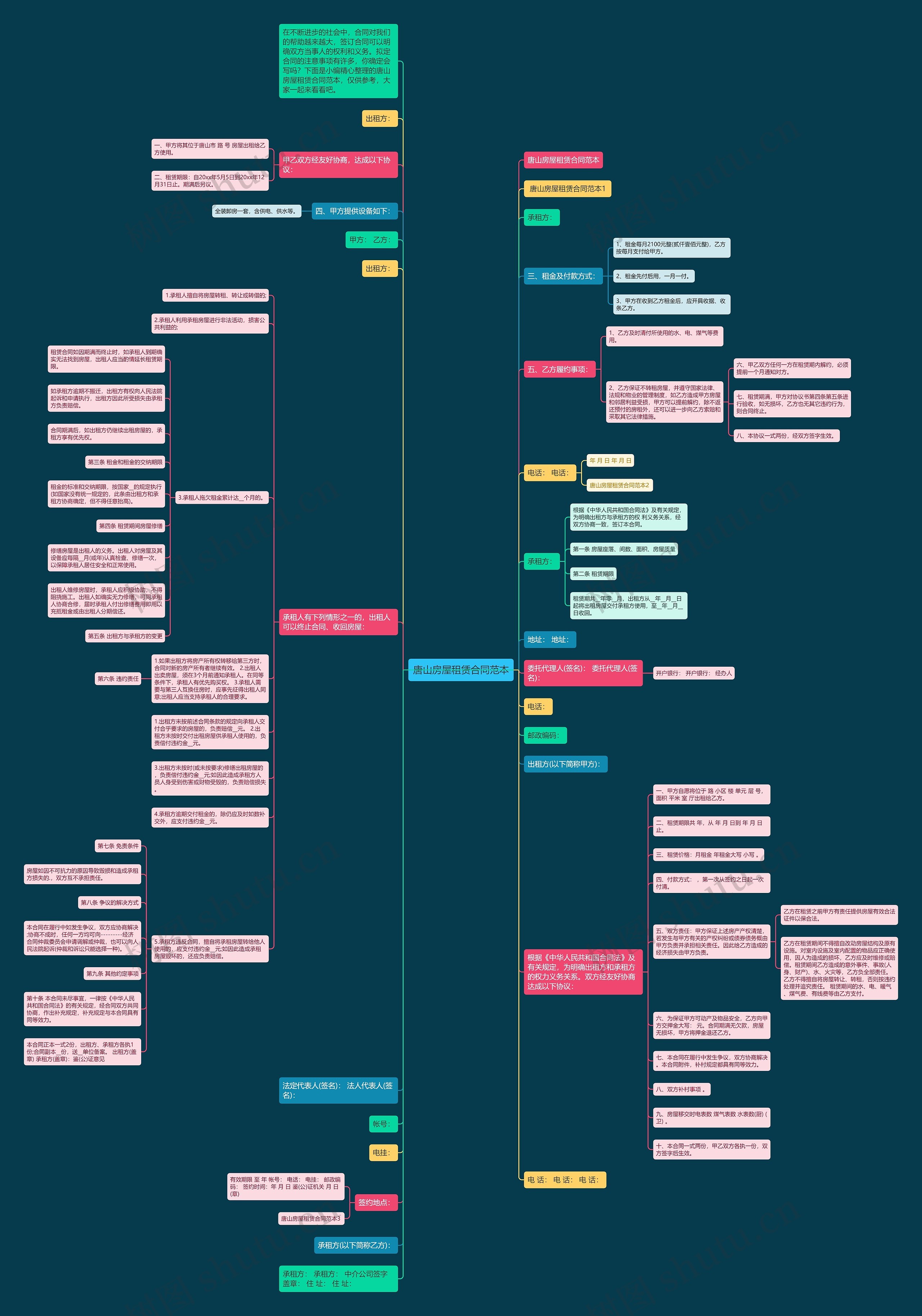 唐山房屋租赁合同范本 唐山房屋租赁合同范本