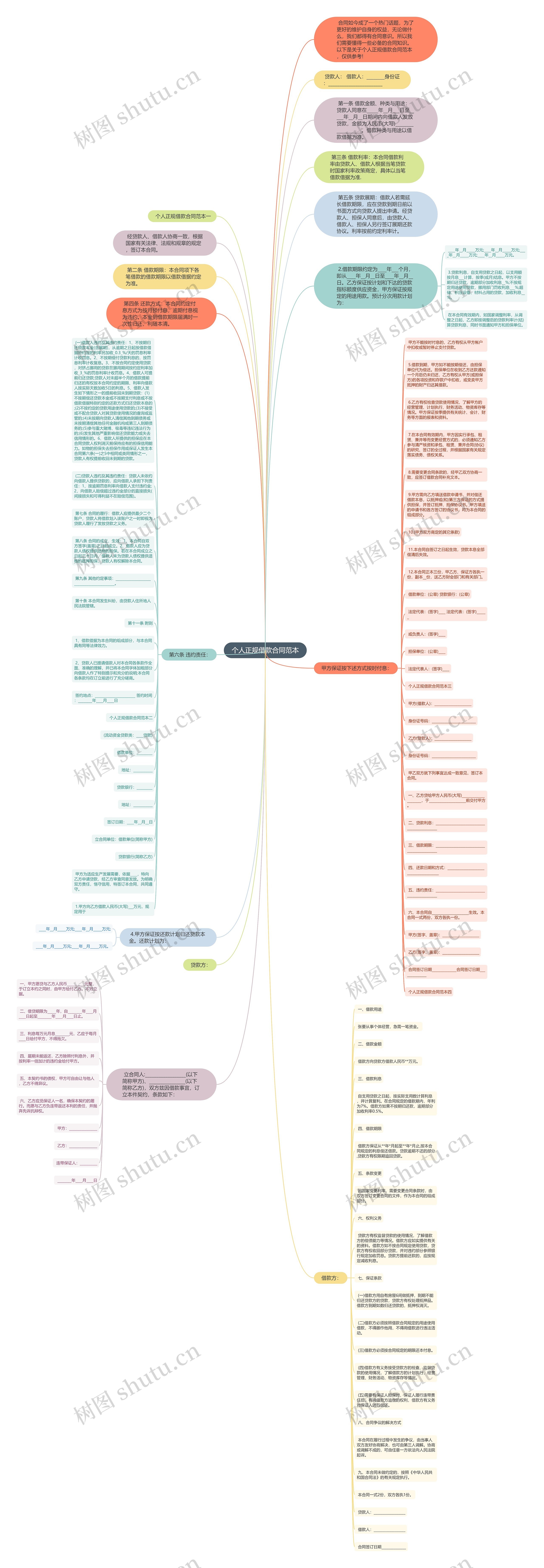 个人正规借款合同范本思维导图