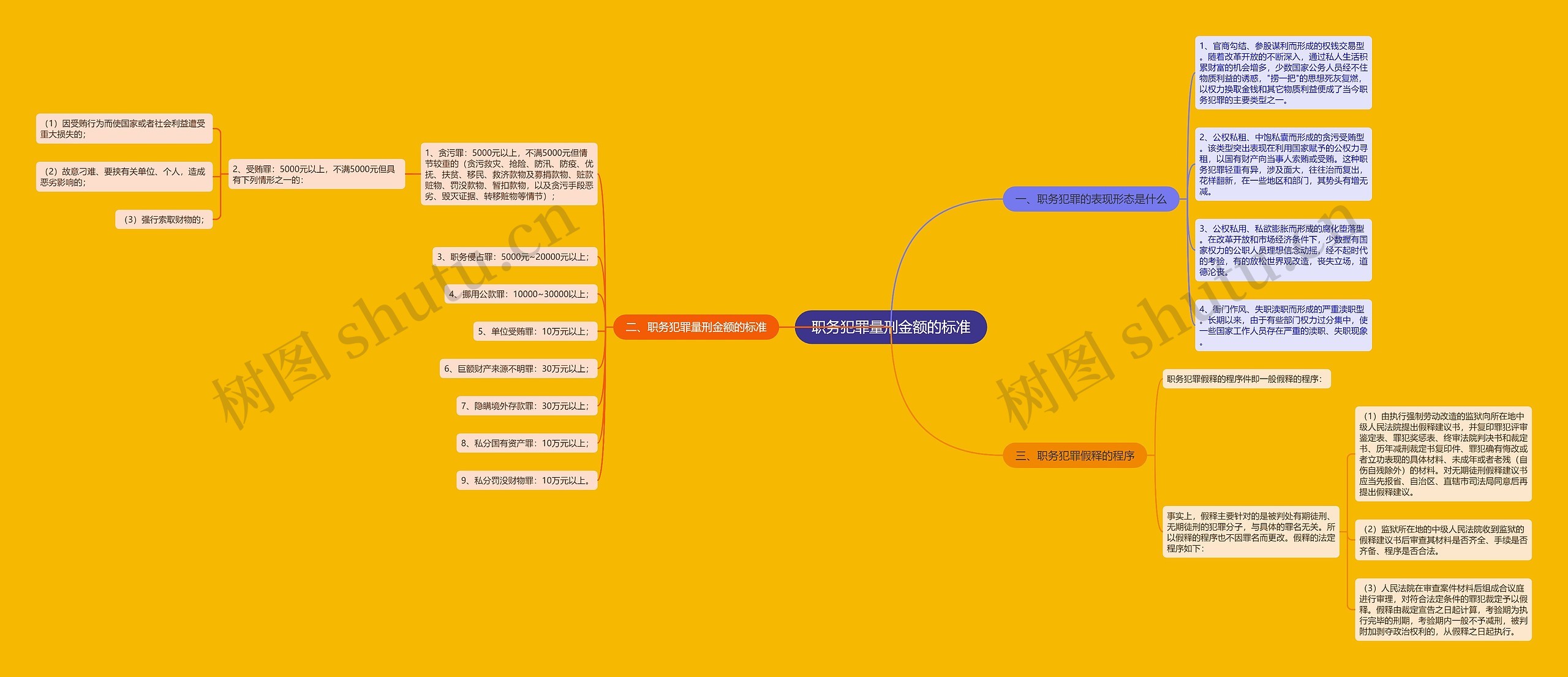 职务犯罪量刑金额的标准 职务犯罪量刑金额的标准