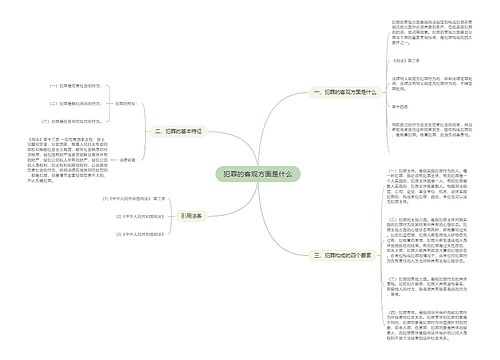 犯罪的客观方面是什么