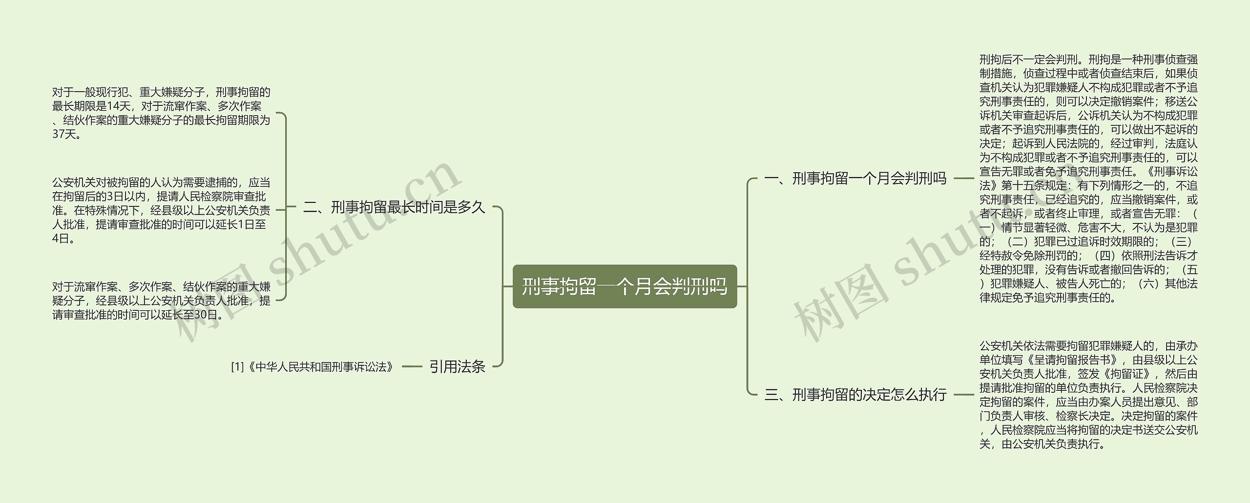 刑事拘留一个月会判刑吗思维导图