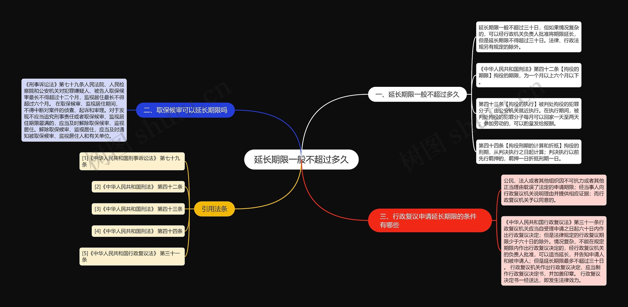 延长期限一般不超过多久思维导图