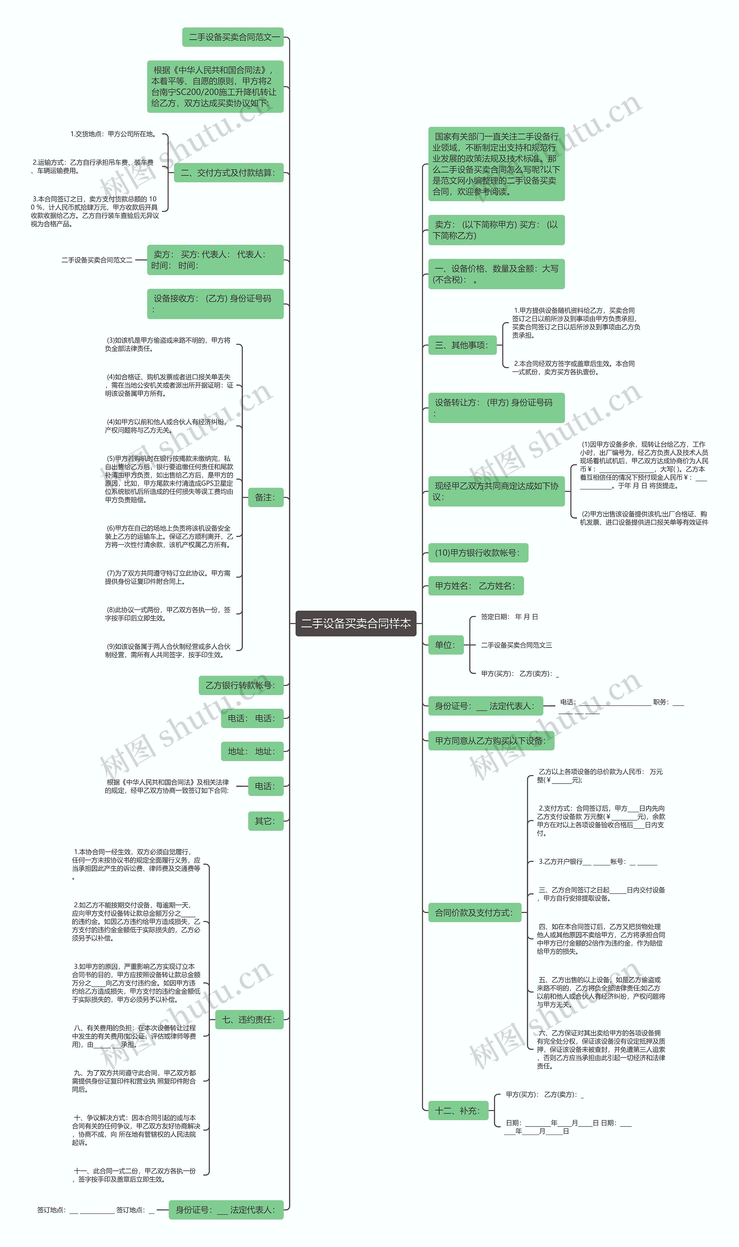 二手设备买卖合同样本思维导图