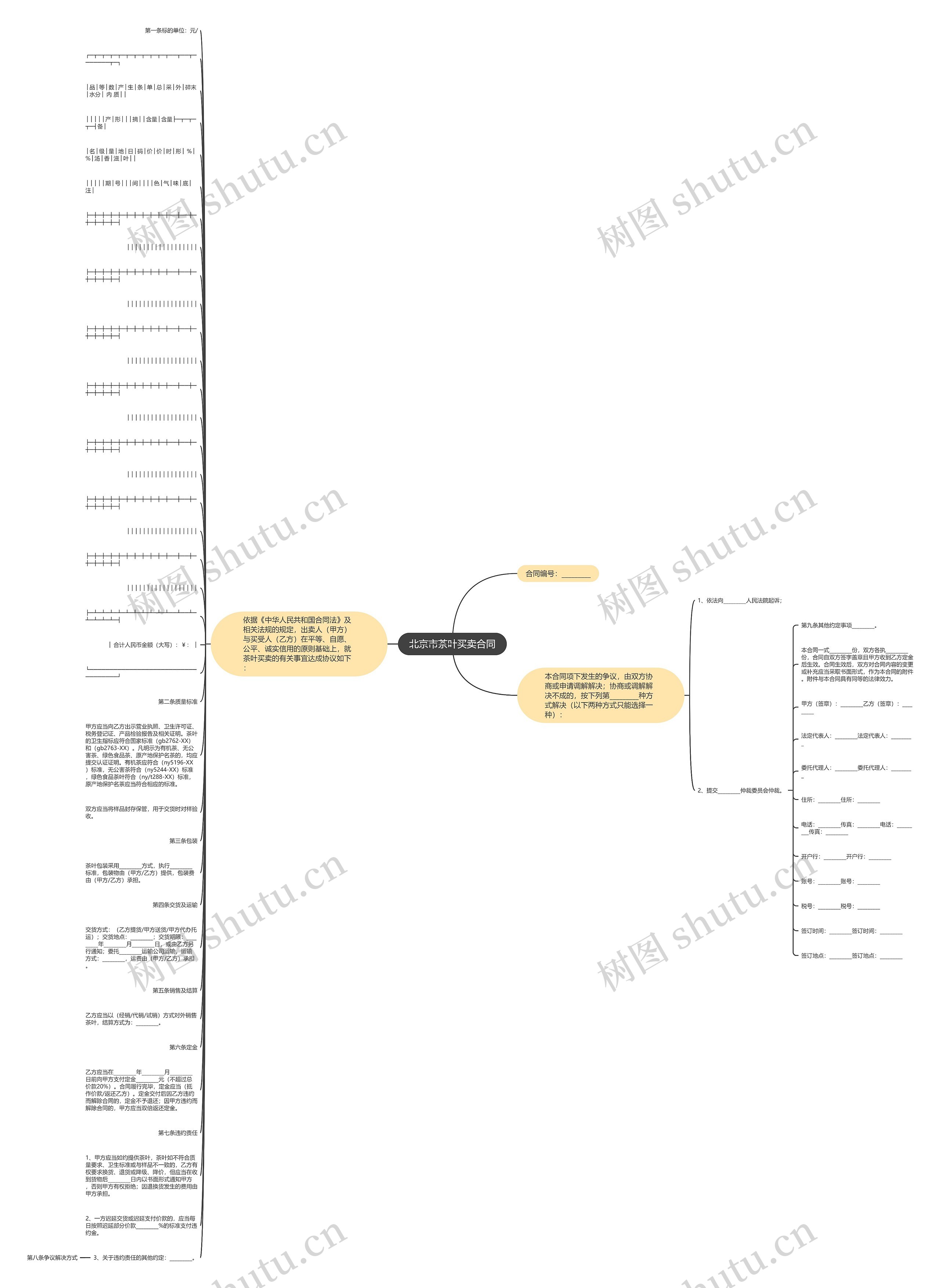 北京市茶叶买卖合同思维导图