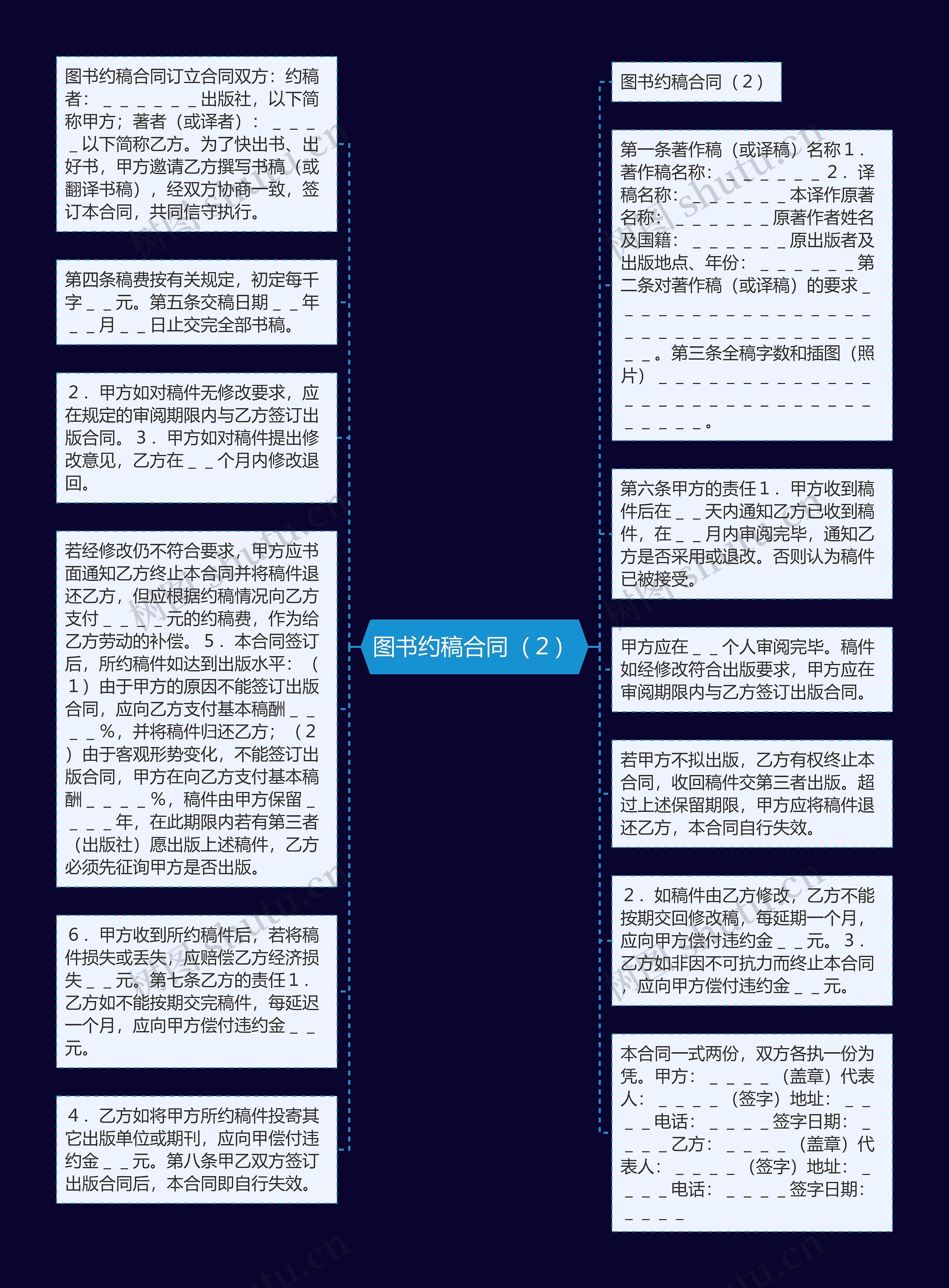 图书约稿合同（２）