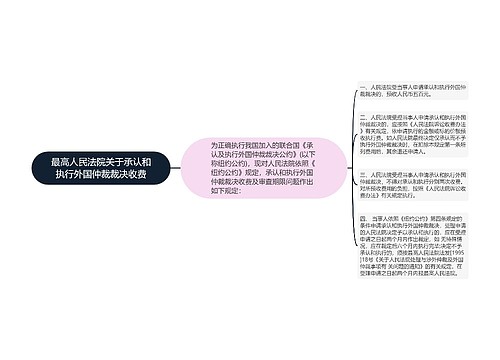 最高人民法院关于承认和执行外国仲裁裁决收费