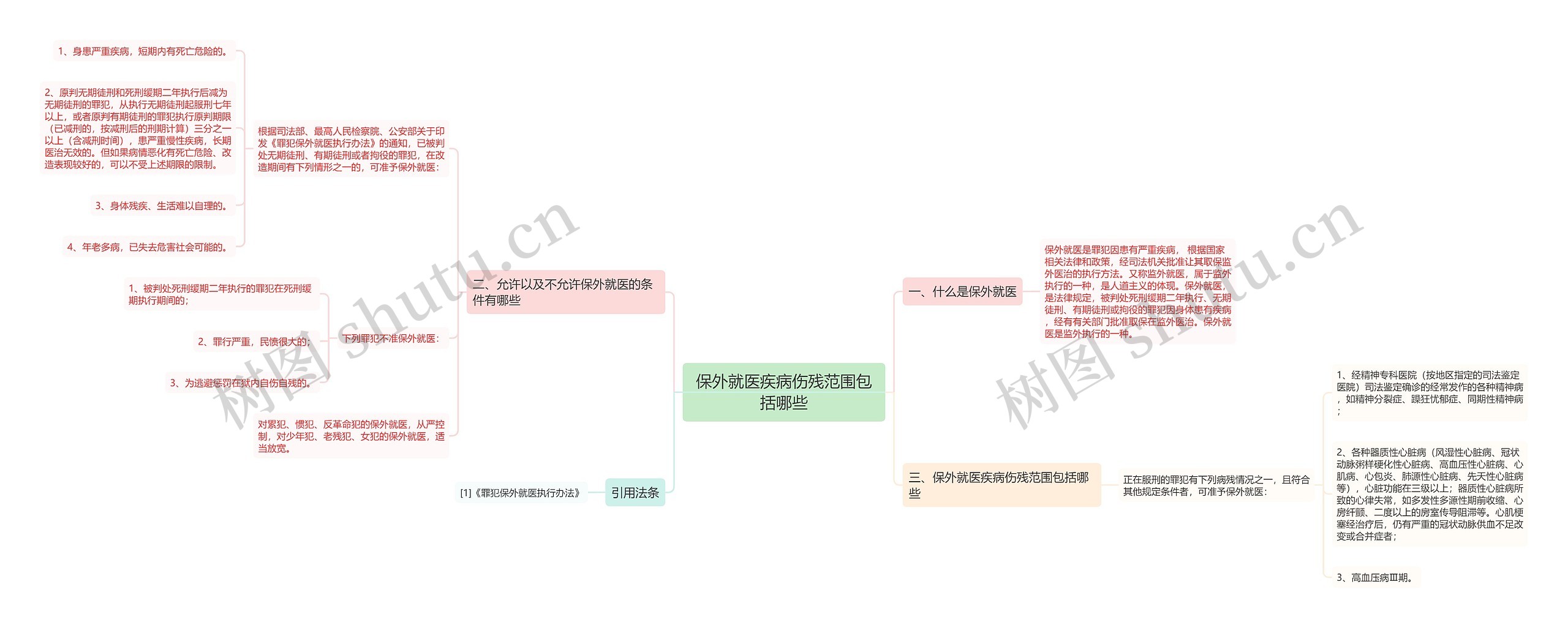 保外就医疾病伤残范围包括哪些