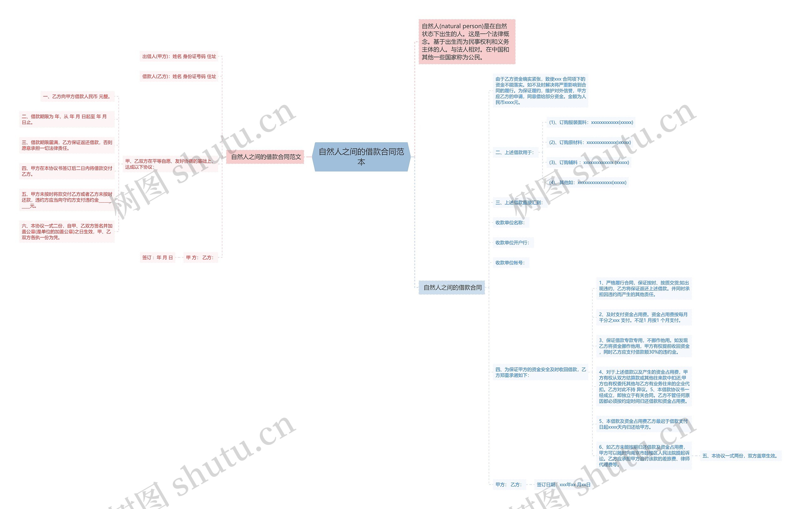 自然人之间的借款合同范本 自然人之间的借款合同范本