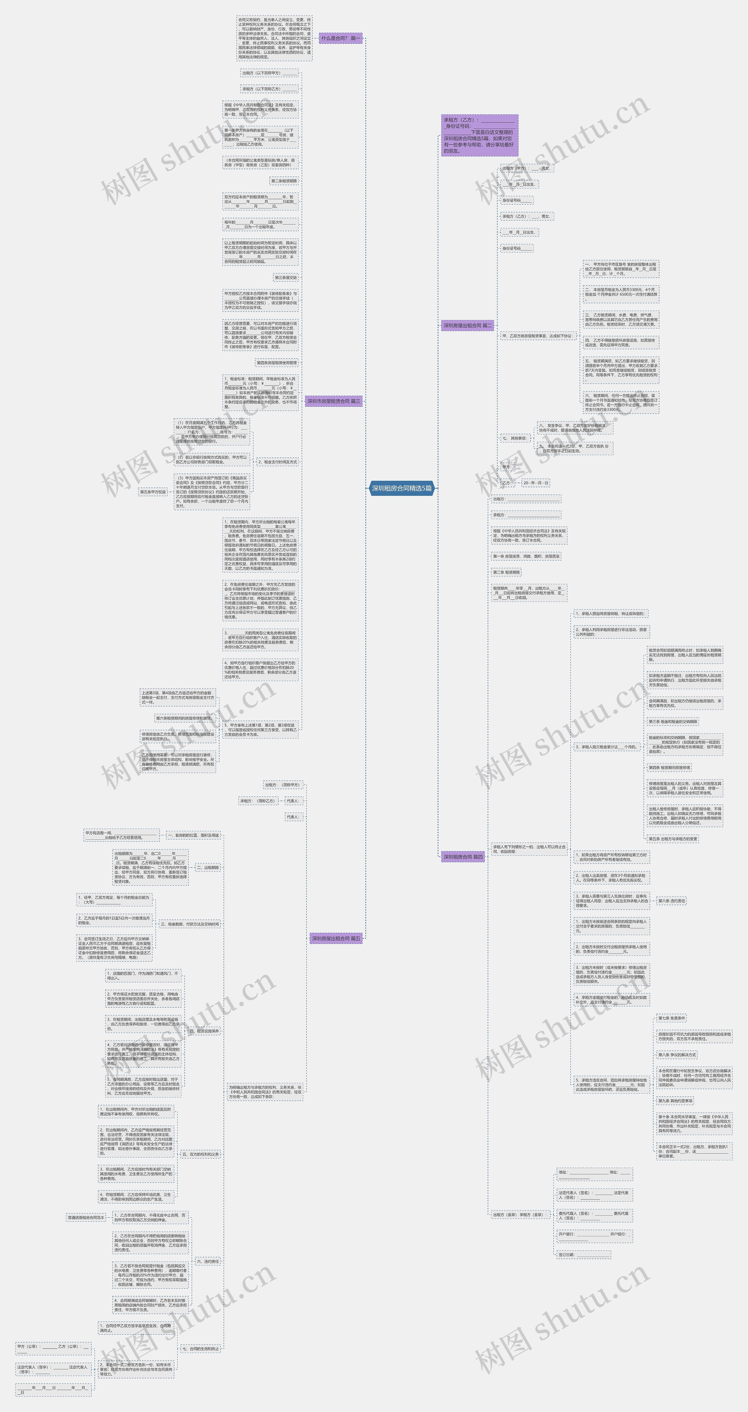 深圳租房合同精选5篇思维导图