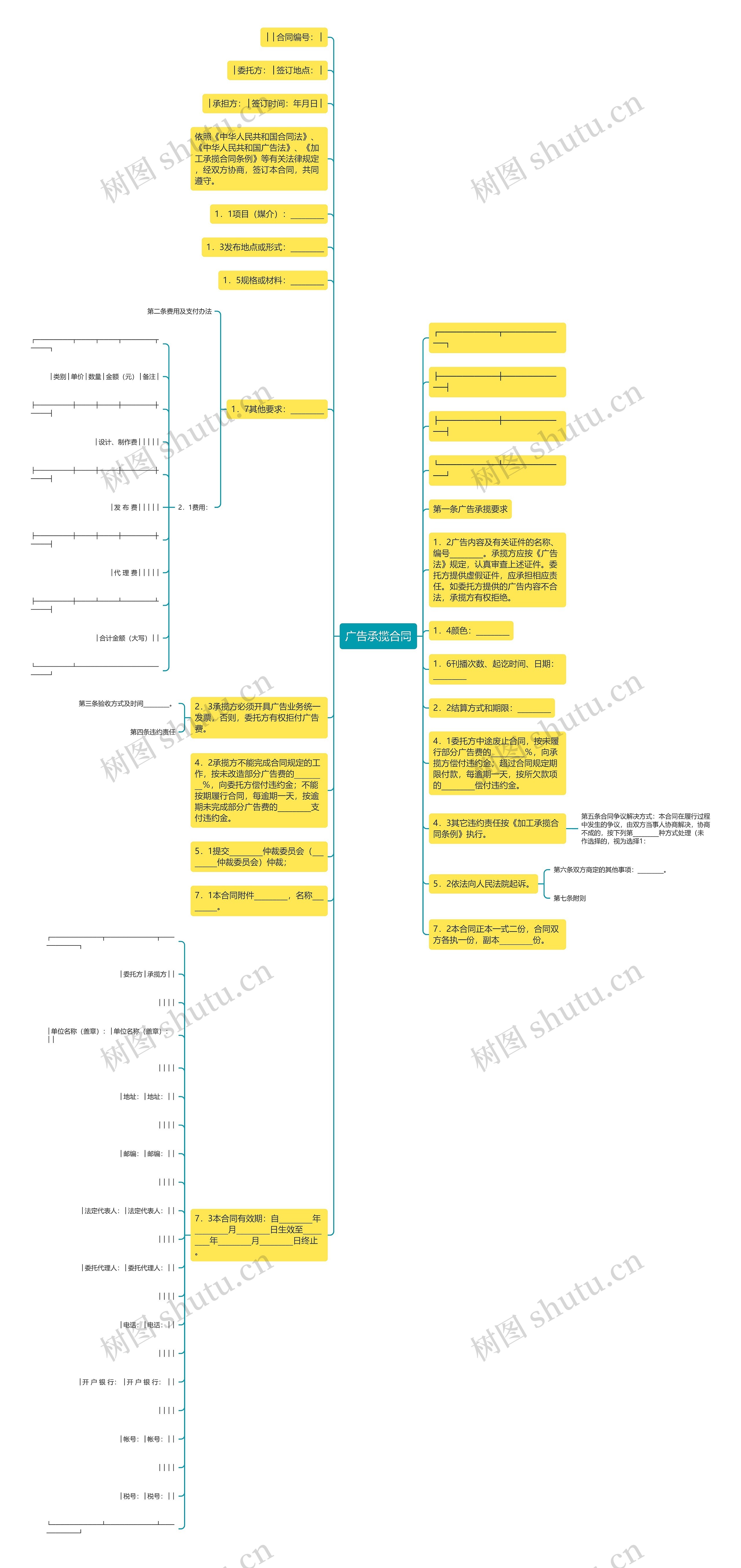 广告承揽合同思维导图