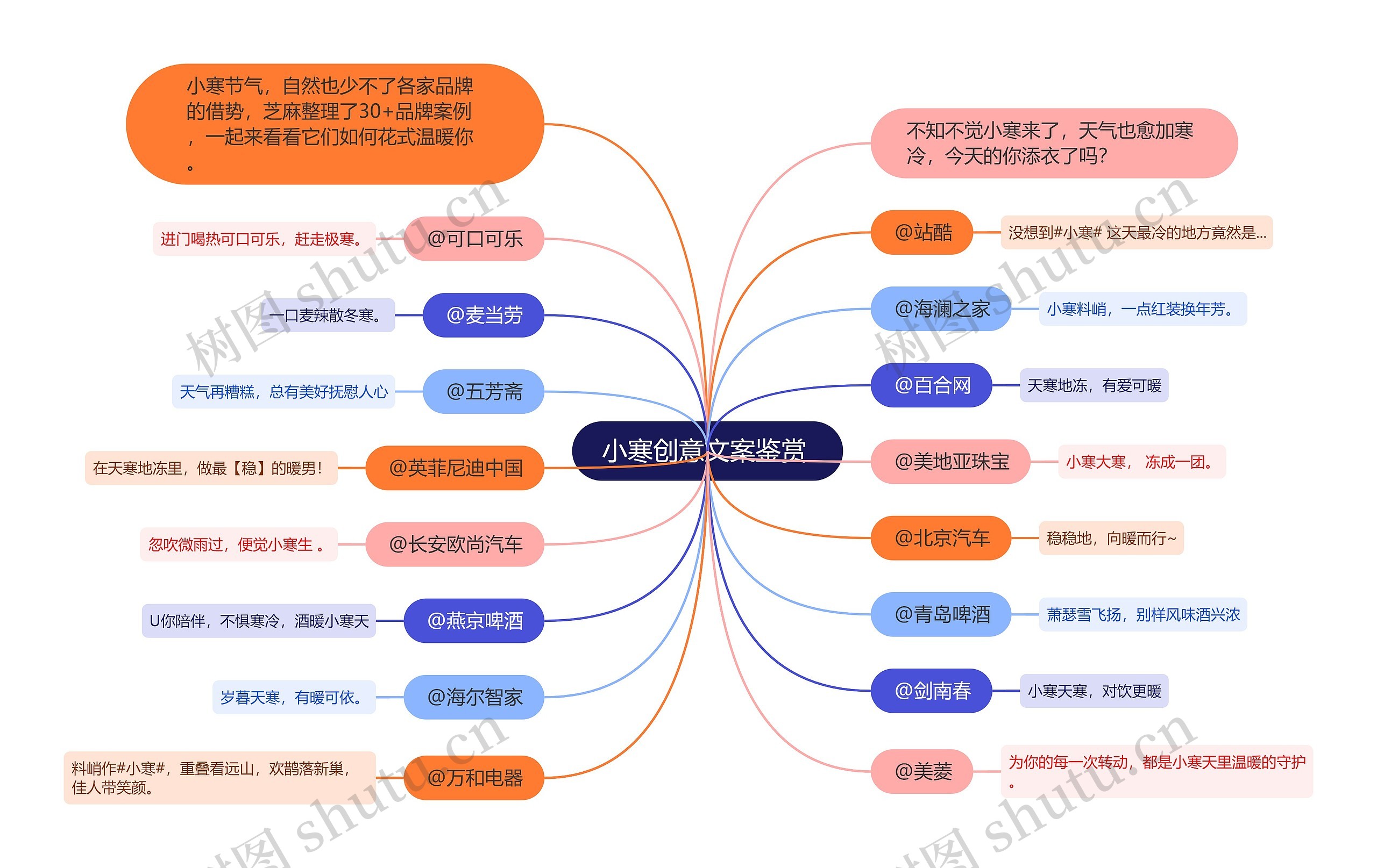 小寒创意文案鉴赏 