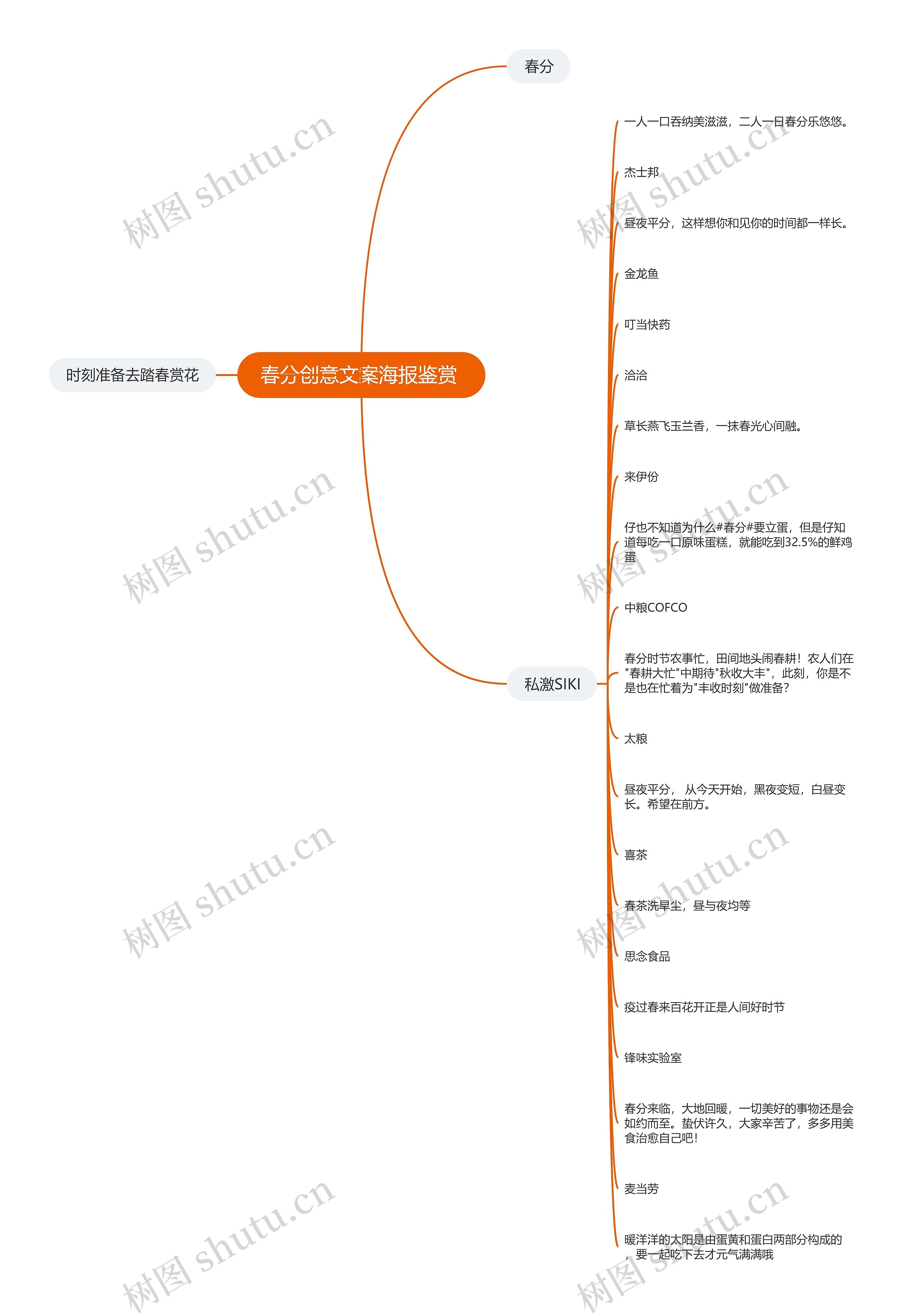 春分创意文案海报鉴赏 思维导图