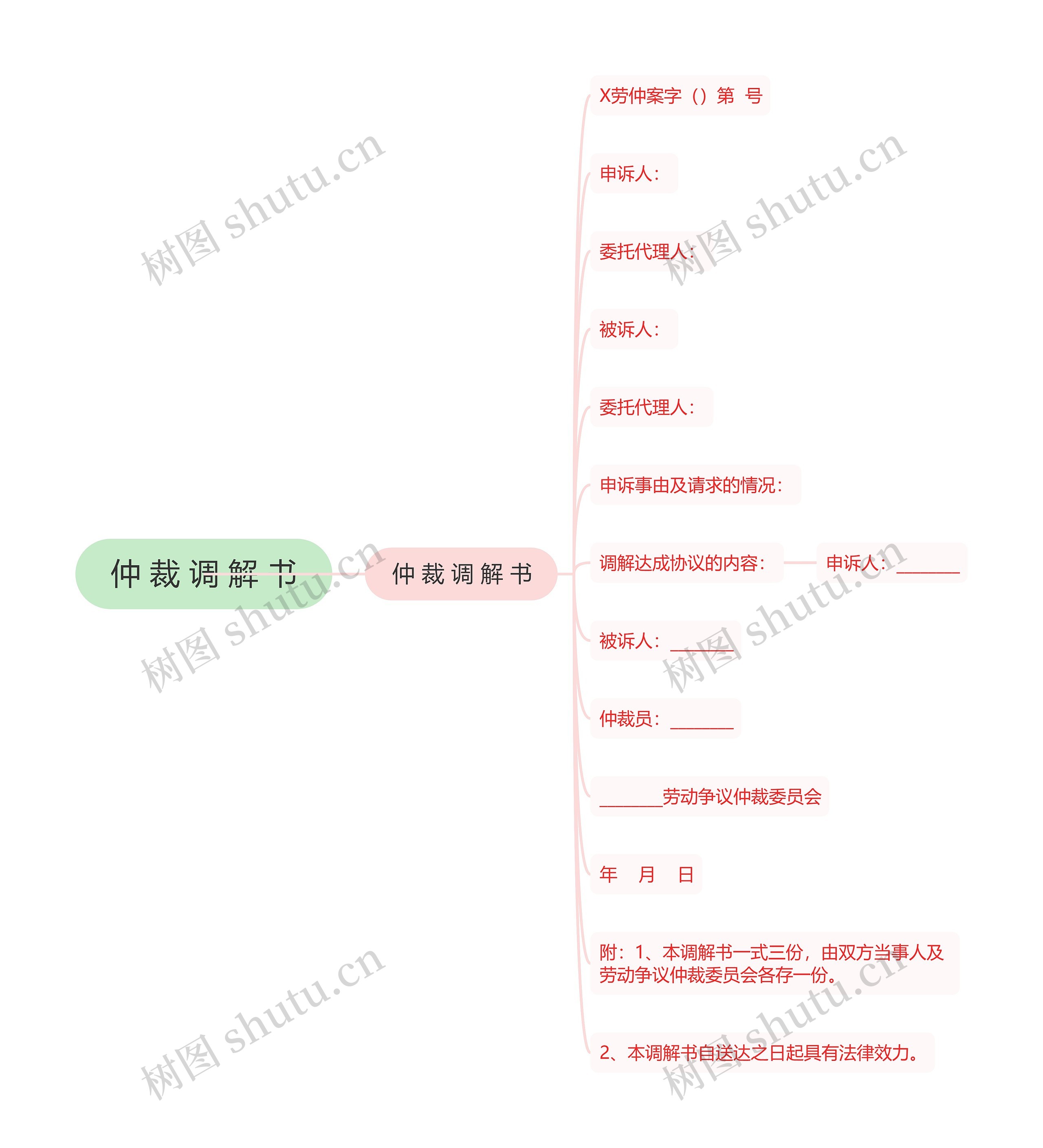 仲 裁 调 解 书