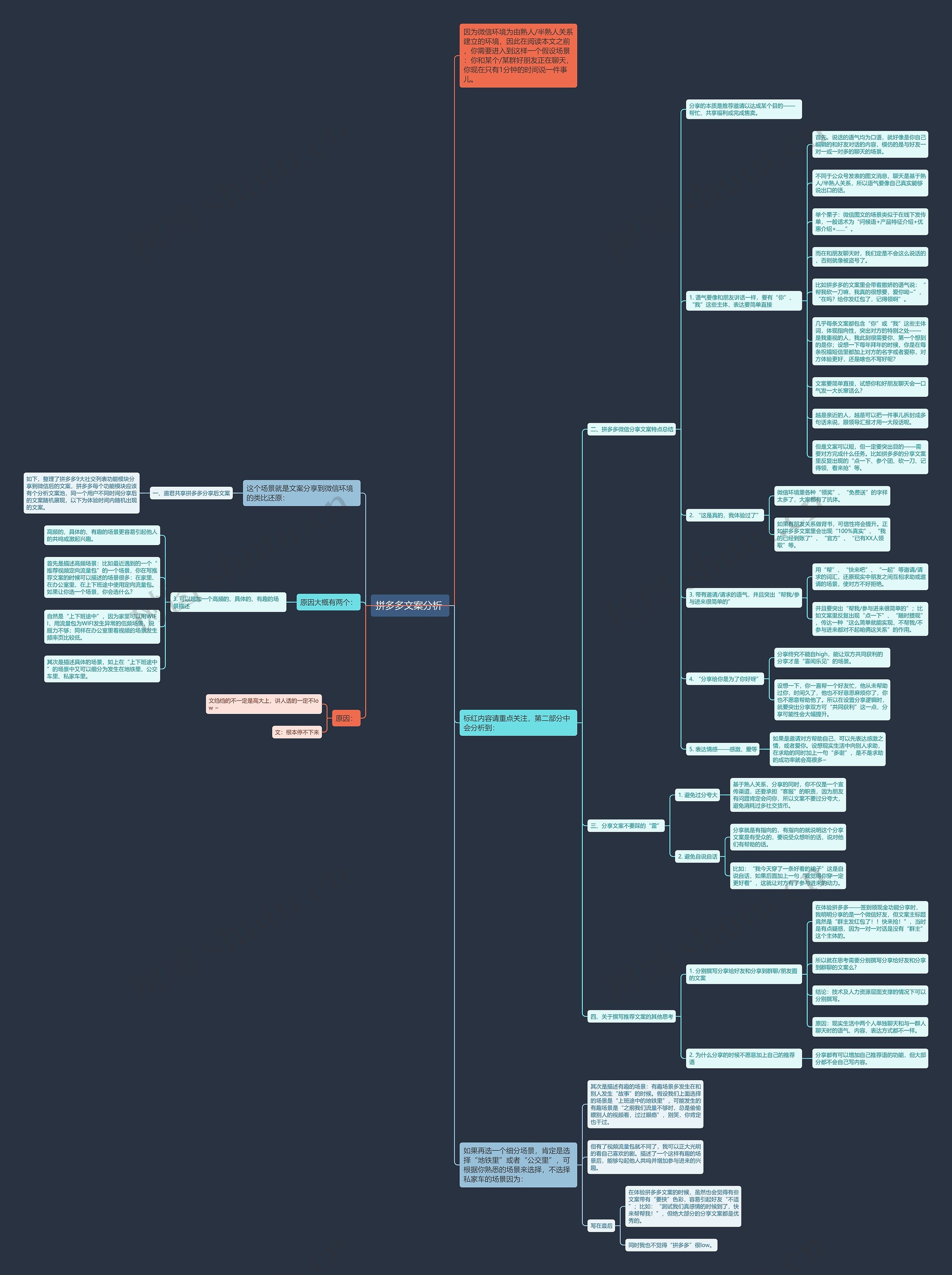 拼多多文案分析 思维导图