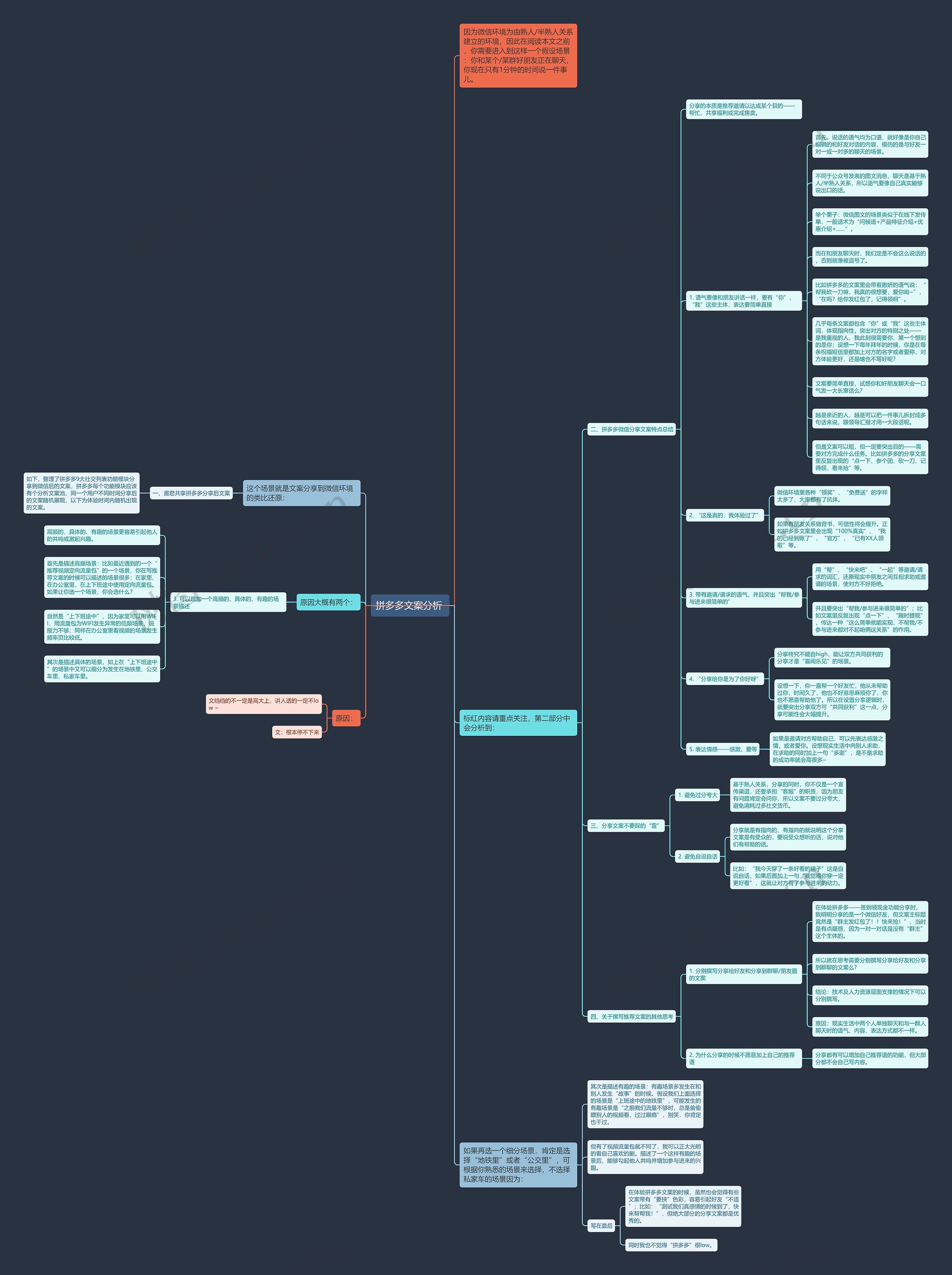 拼多多文案分析 思维导图高清图 拼多多文案分析 思维导图