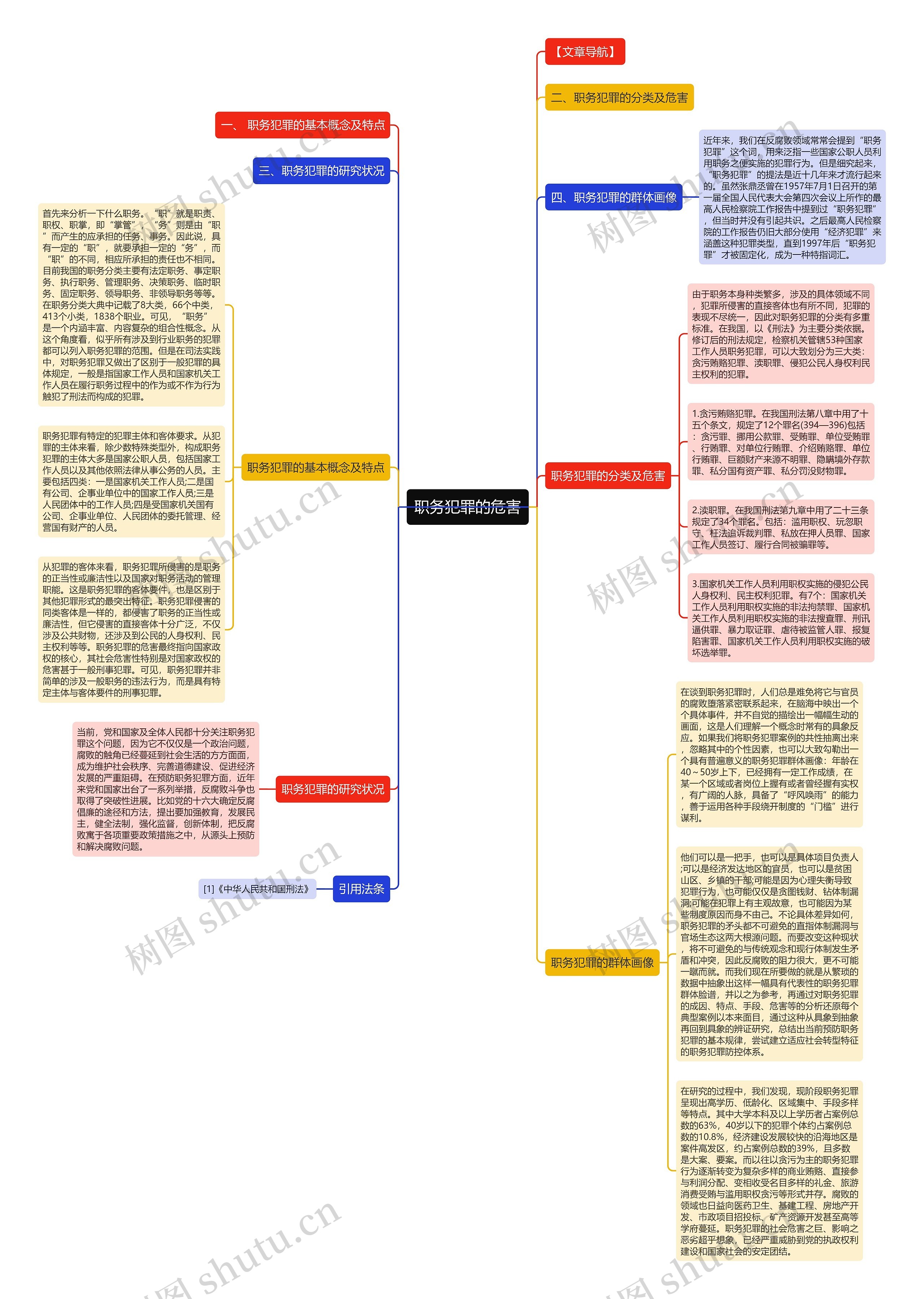 职务犯罪的危害思维导图
