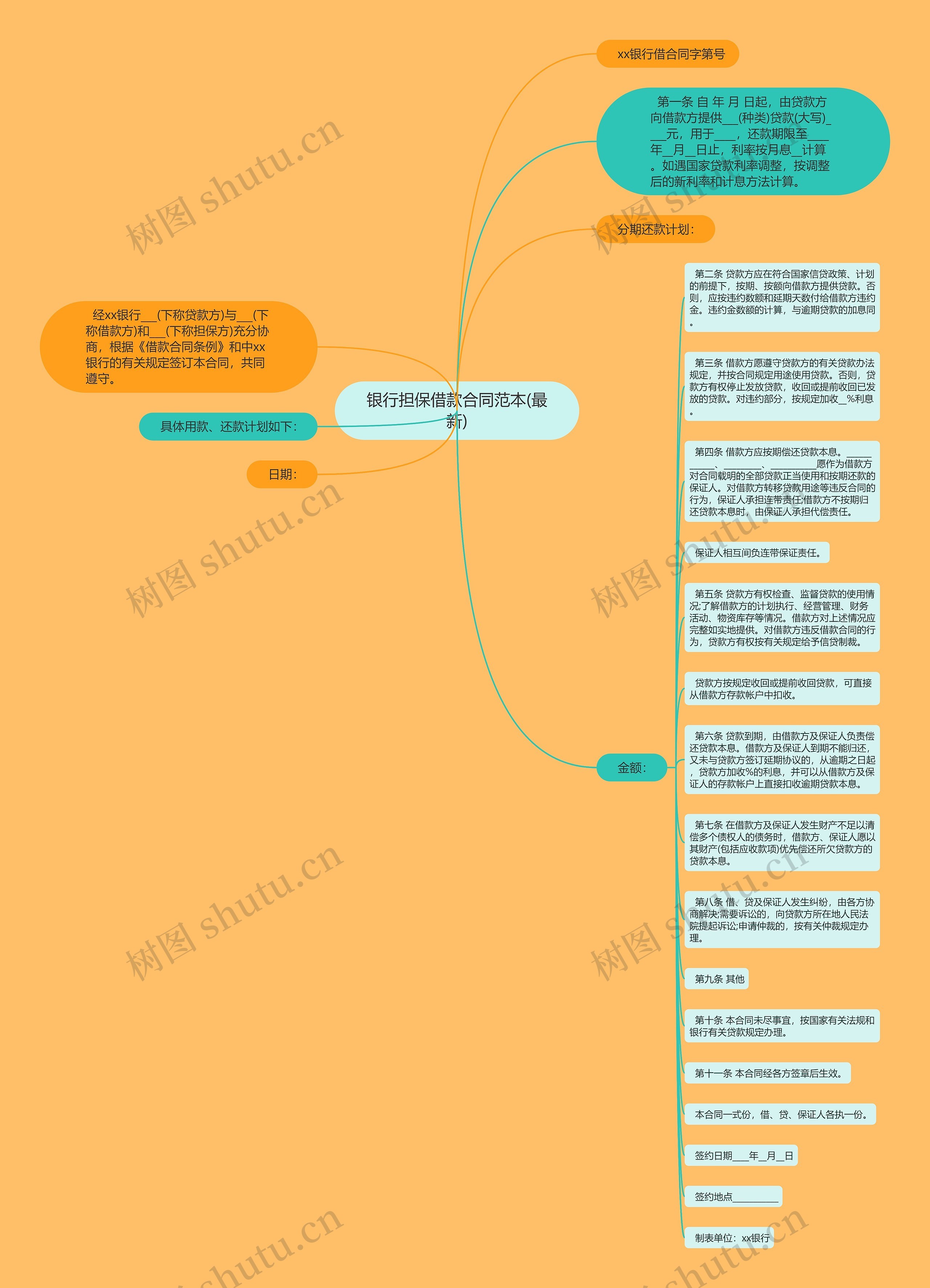 银行担保借款合同范本(最新)思维导图