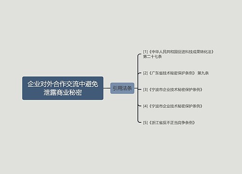 企业对外合作交流中避免泄露商业秘密