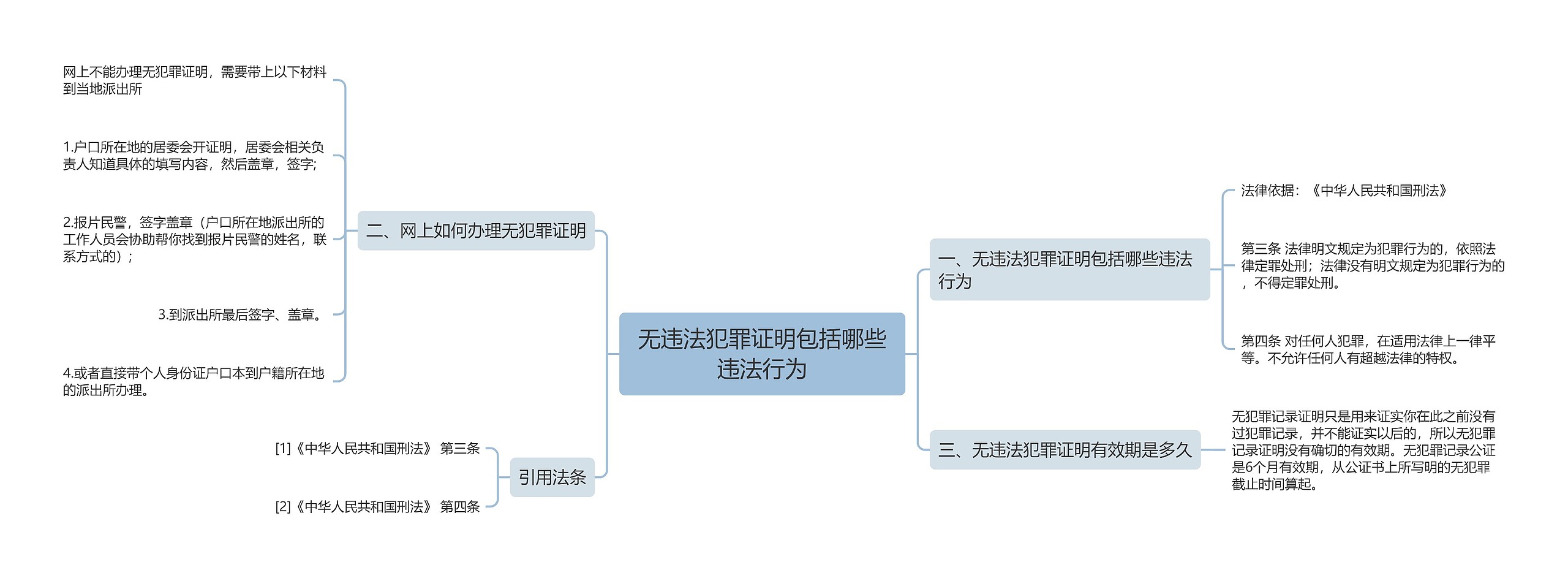 无违法犯罪证明包括哪些违法行为思维导图