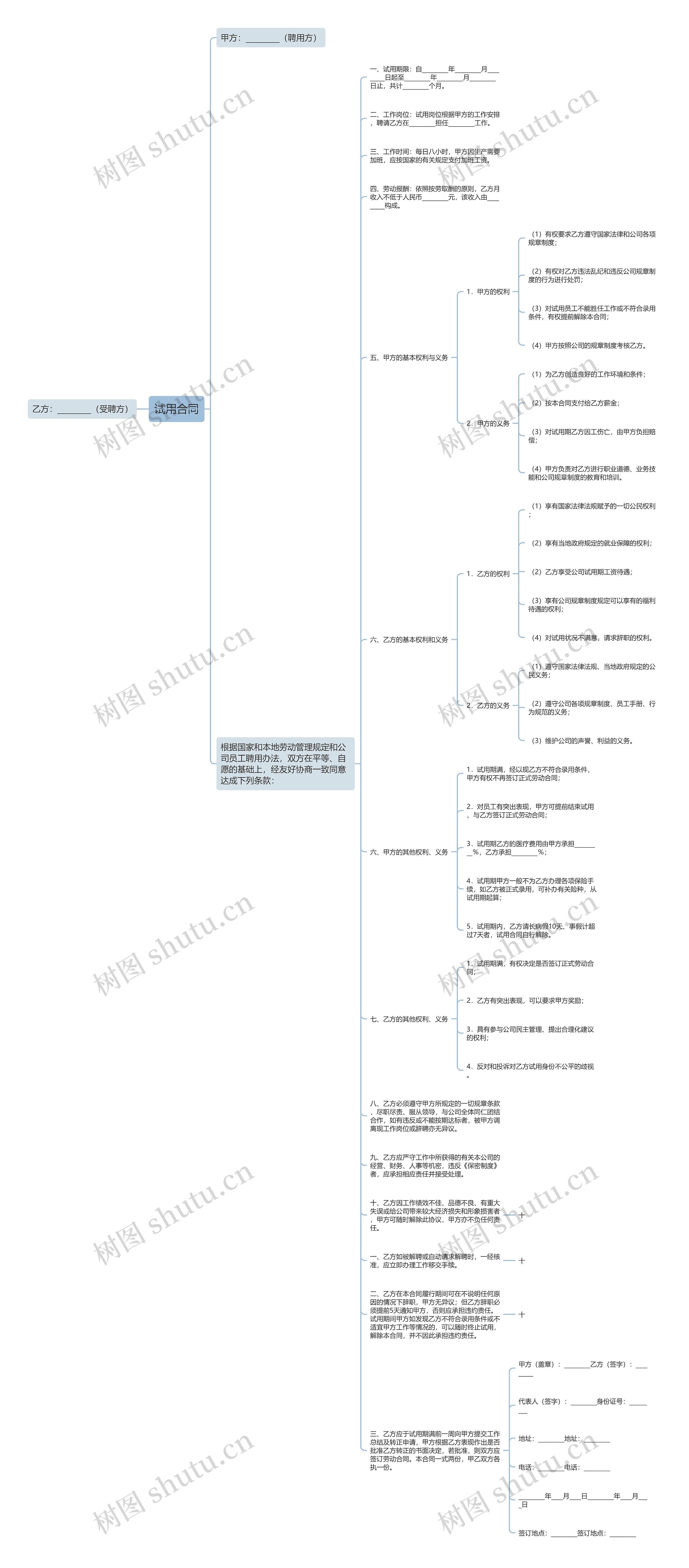 试用合同思维导图