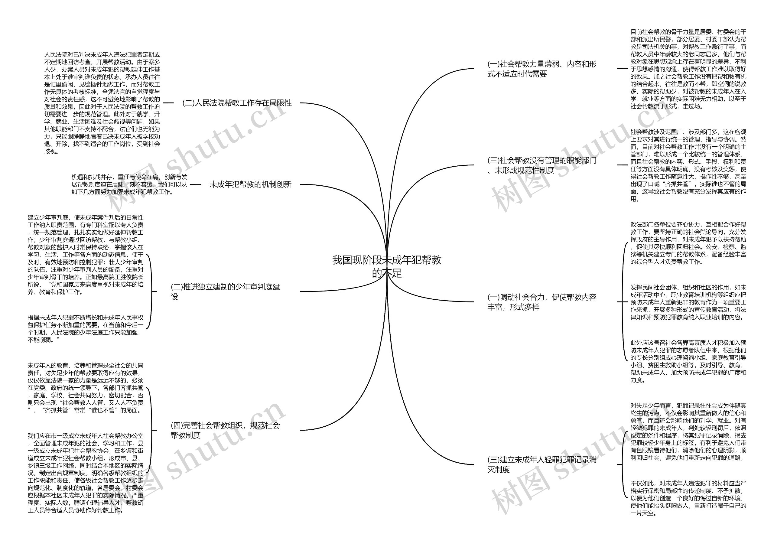 我国现阶段未成年犯帮教的不足 我国现阶段未成年犯帮教的不足