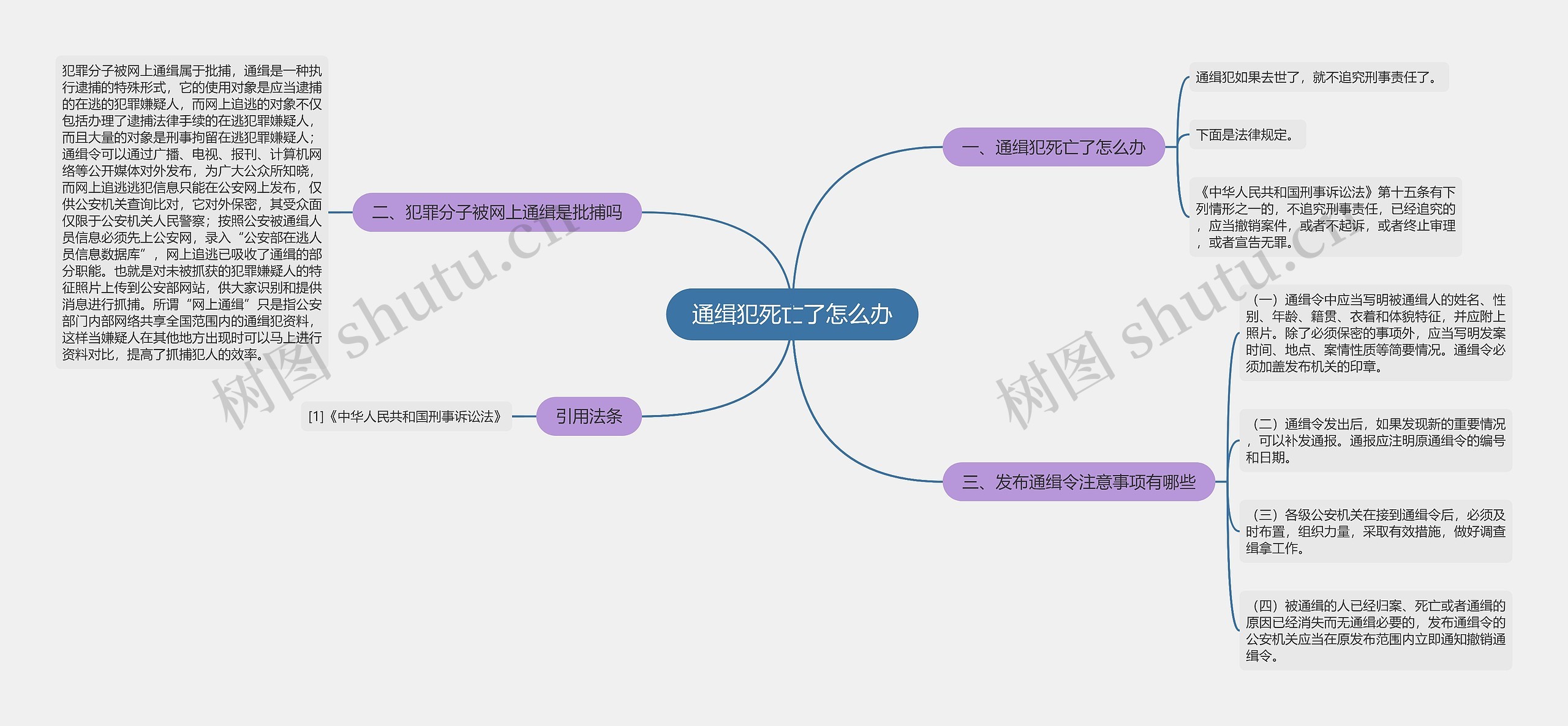 通缉犯死亡了怎么办 通缉犯死亡了怎么办