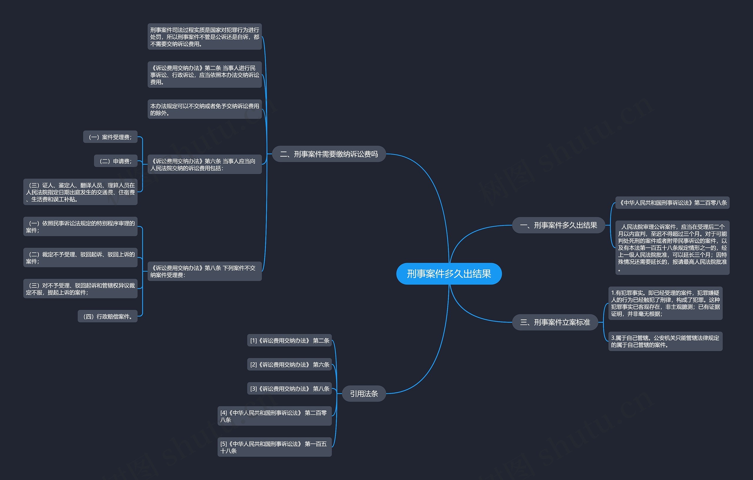 刑事案件多久出结果思维导图