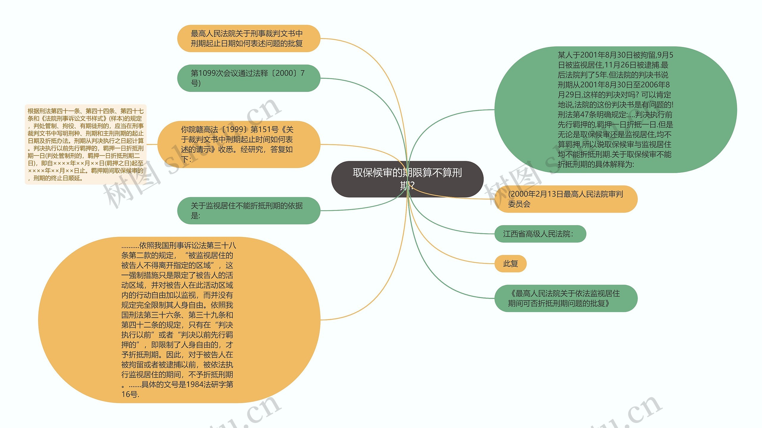 取保候审的期限算不算刑期?