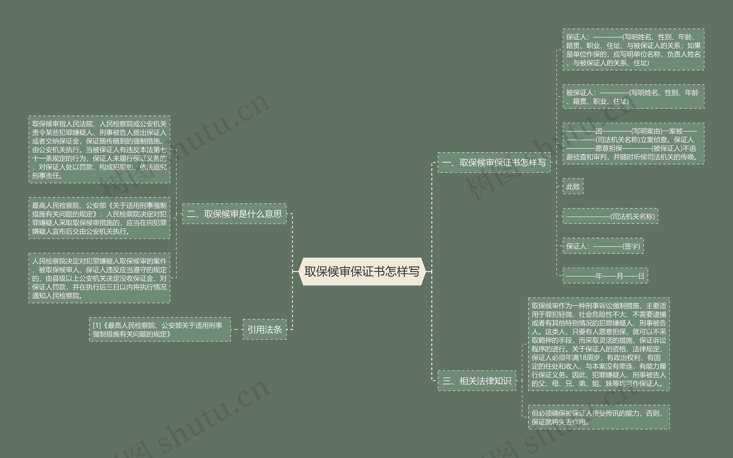 取保候审保证书怎样写思维导图