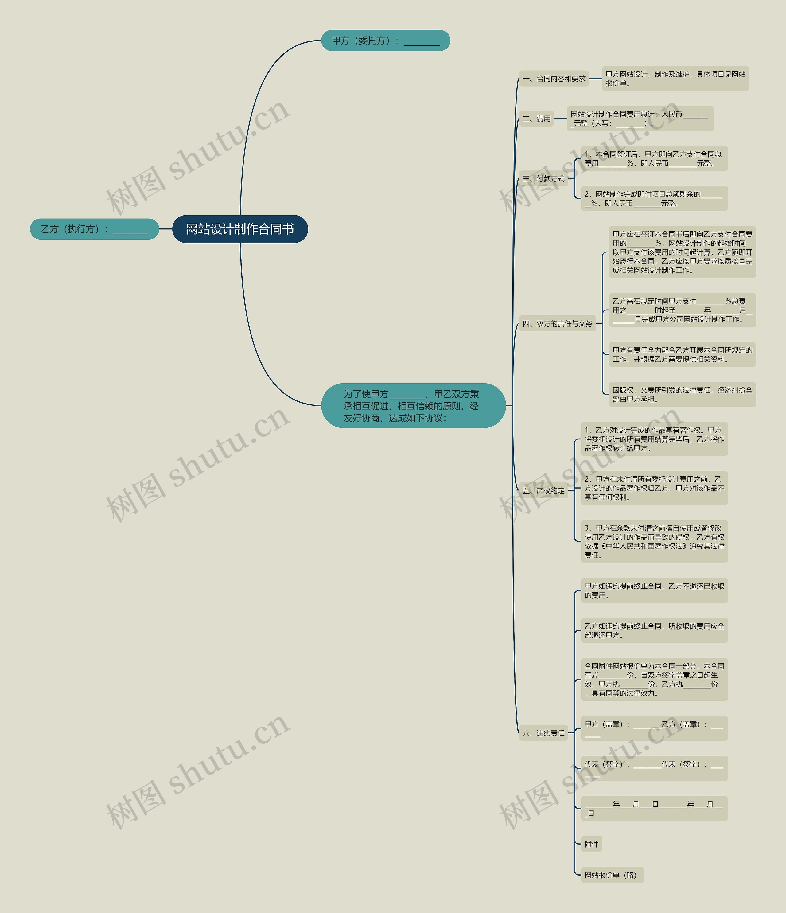 网站设计制作合同书思维导图