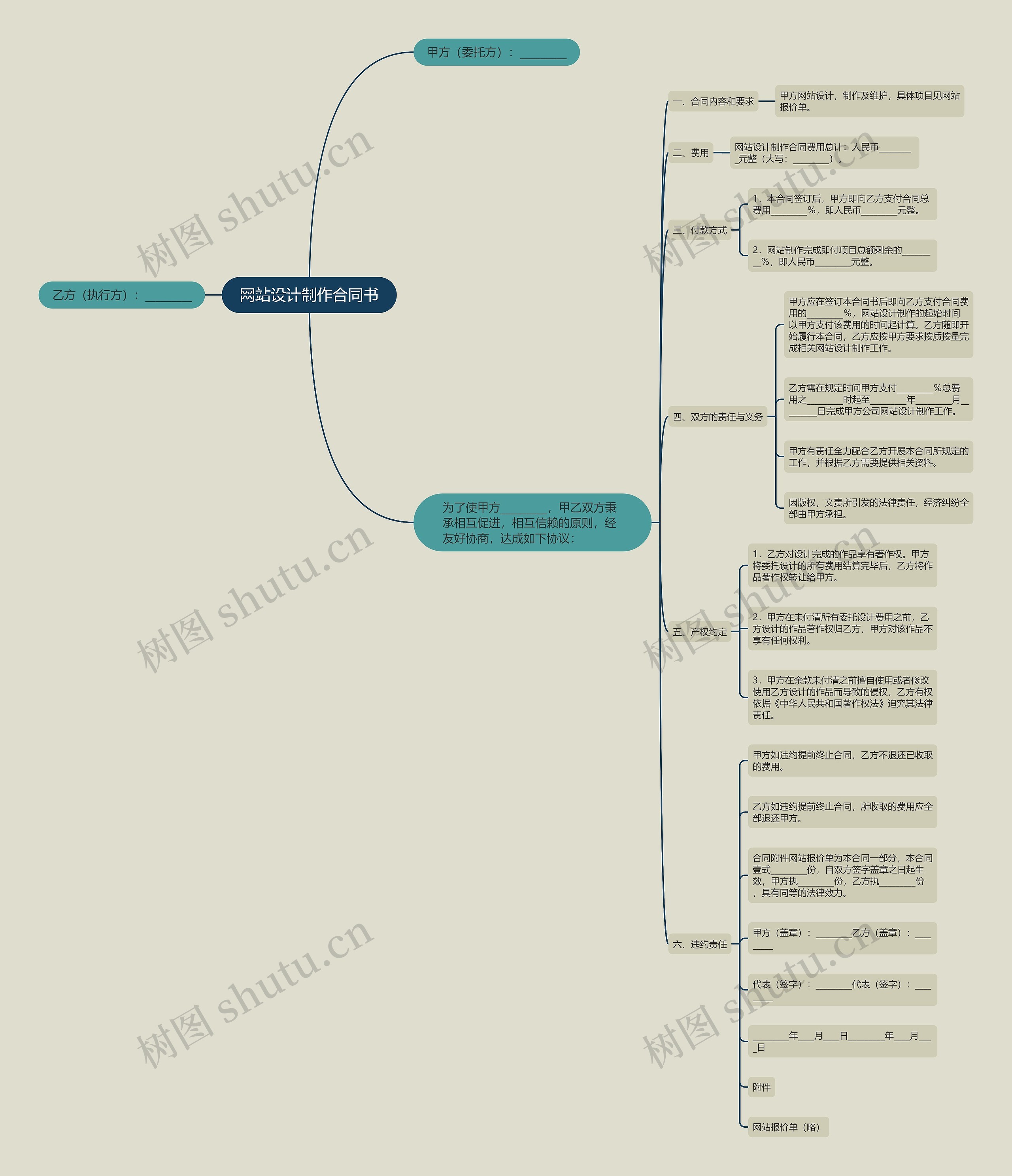 网站设计制作合同书 网站设计制作合同书