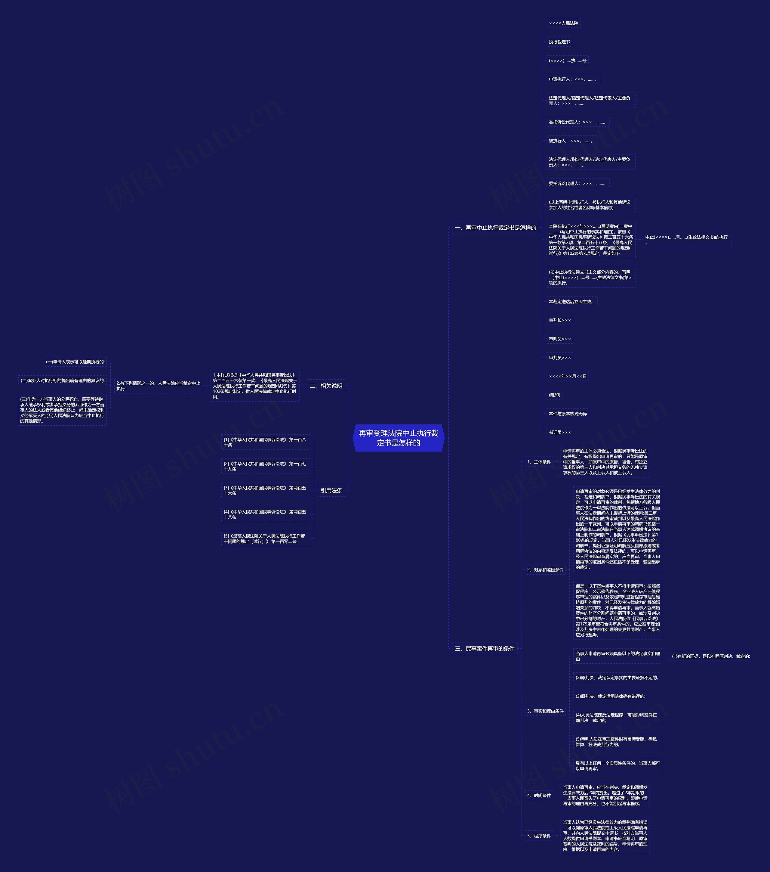再审受理法院中止执行裁定书是怎样的 再审受理法院中止执行裁定书是怎样的