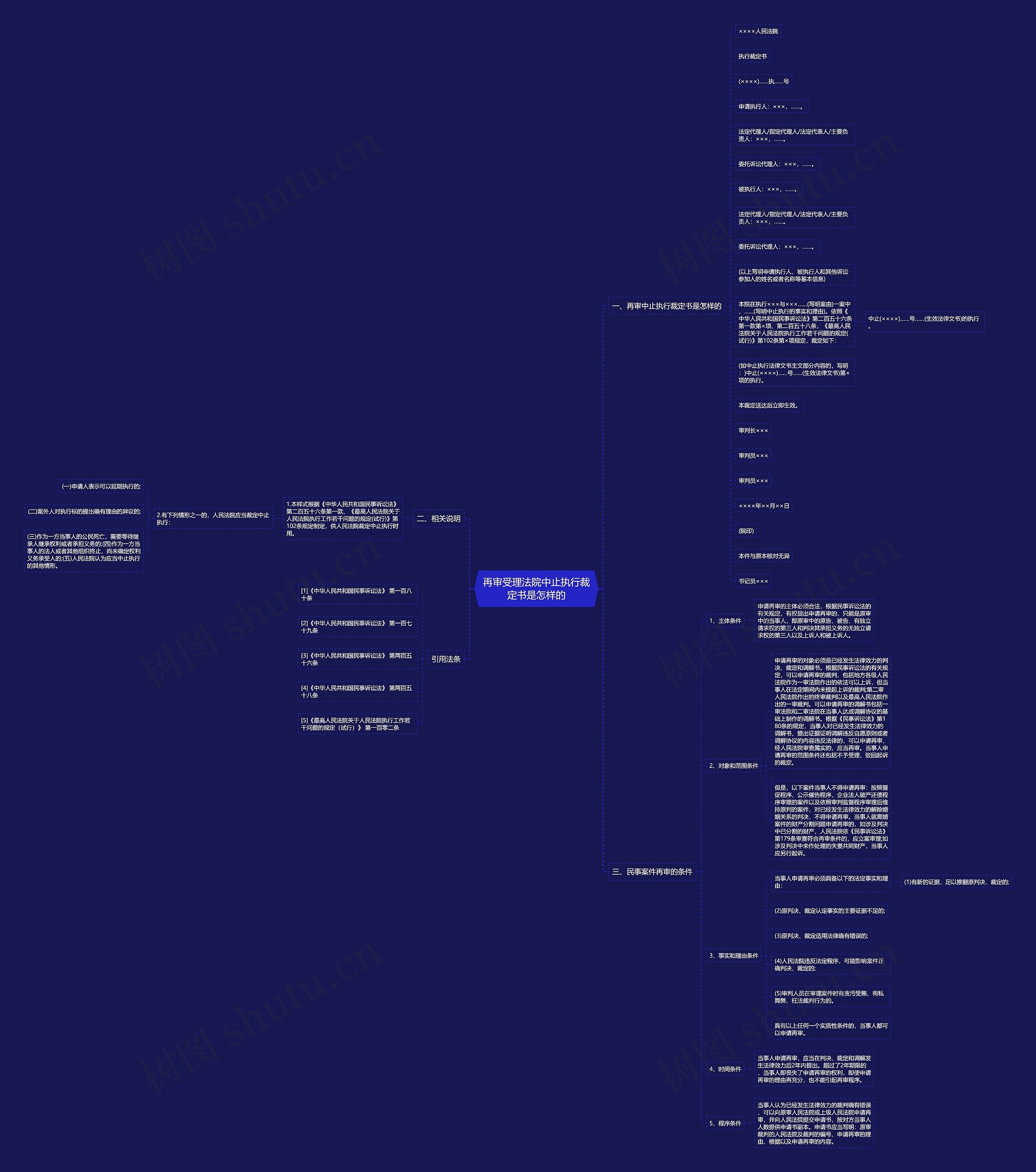 再审受理法院中止执行裁定书是怎样的思维导图