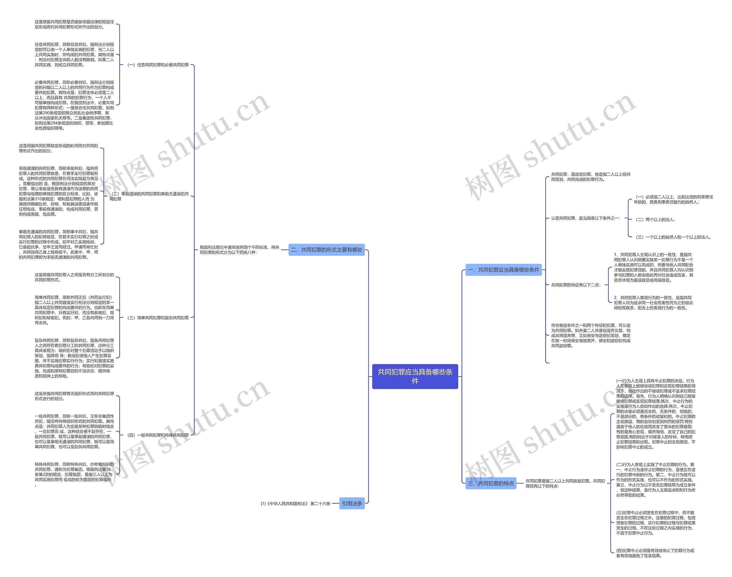 共同犯罪应当具备哪些条件 共同犯罪应当具备哪些条件