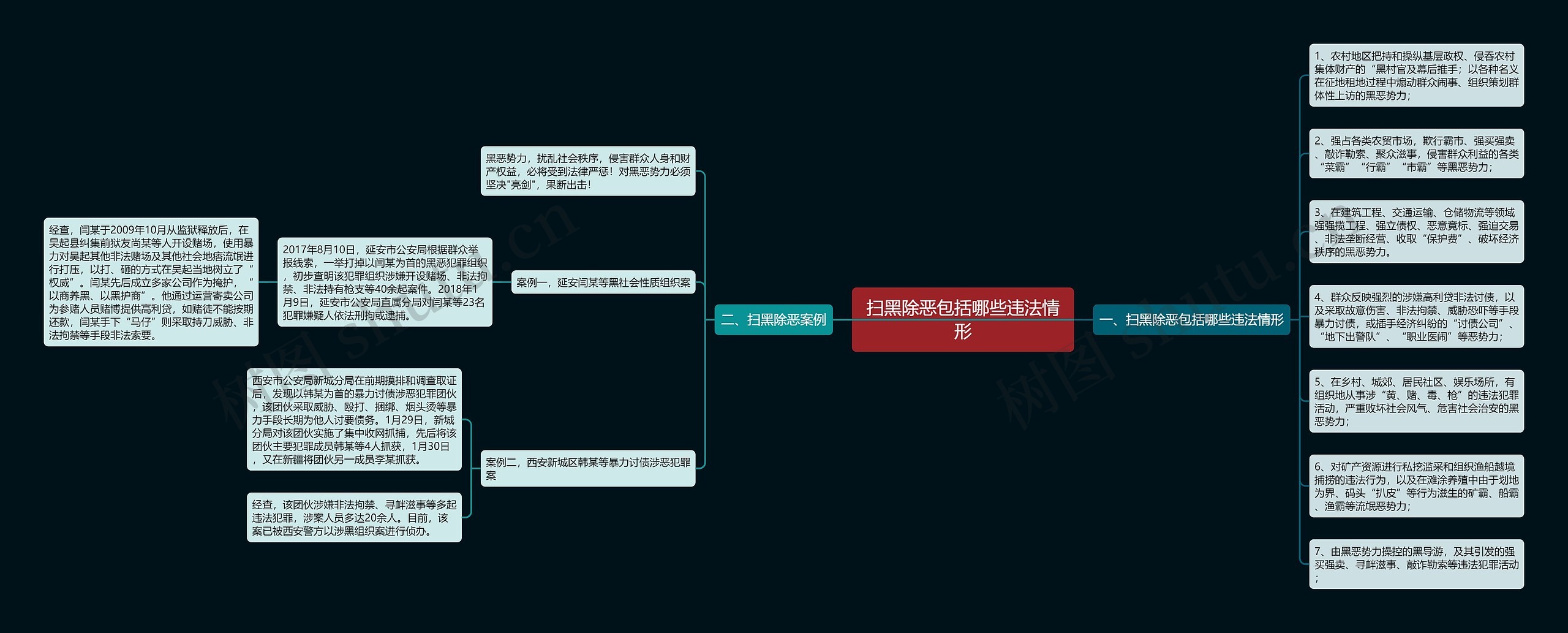 扫黑除恶包括哪些违法情形