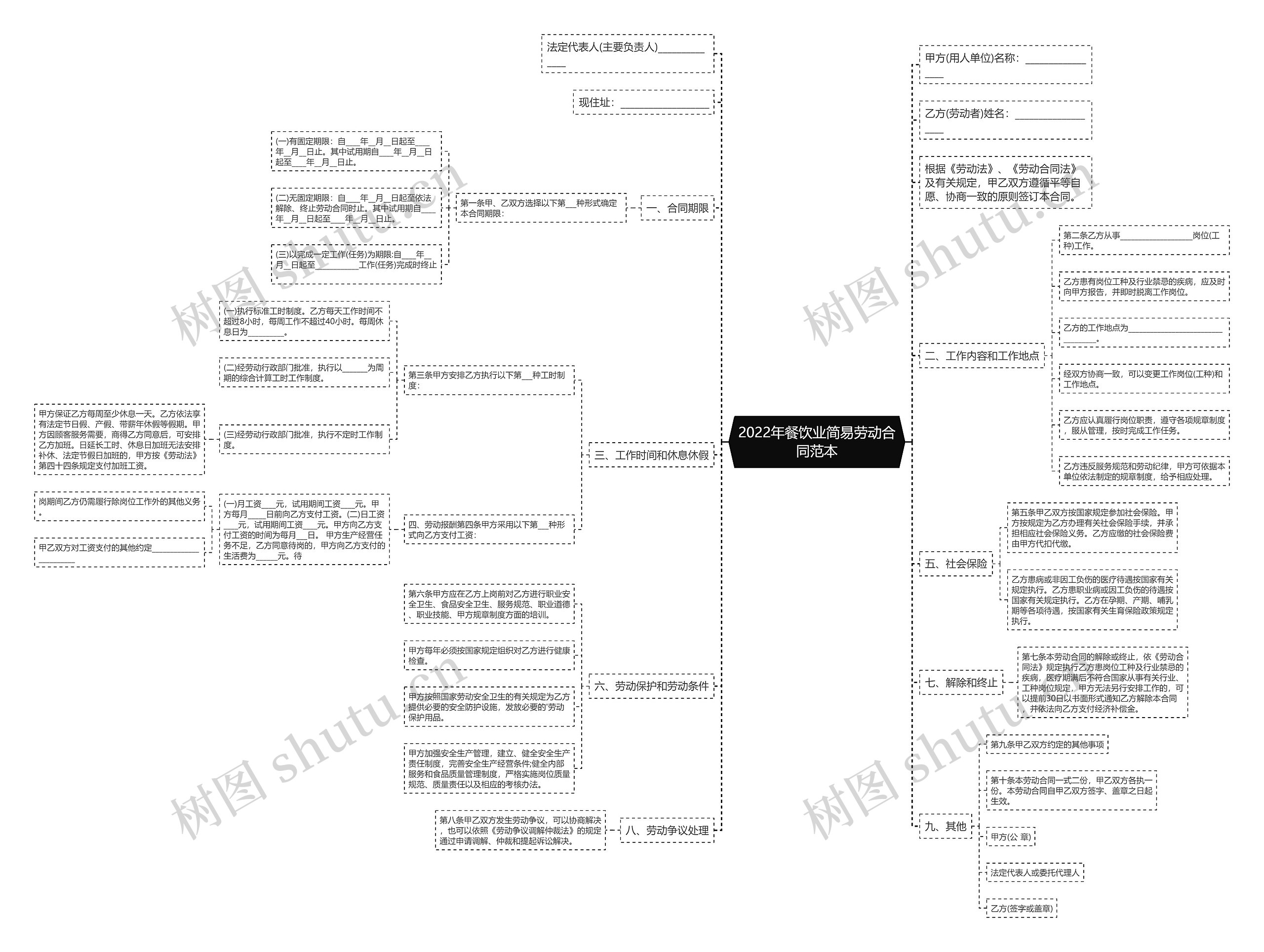 2022年餐饮业简易劳动合同范本 2022年餐饮业简易劳动合同范本
