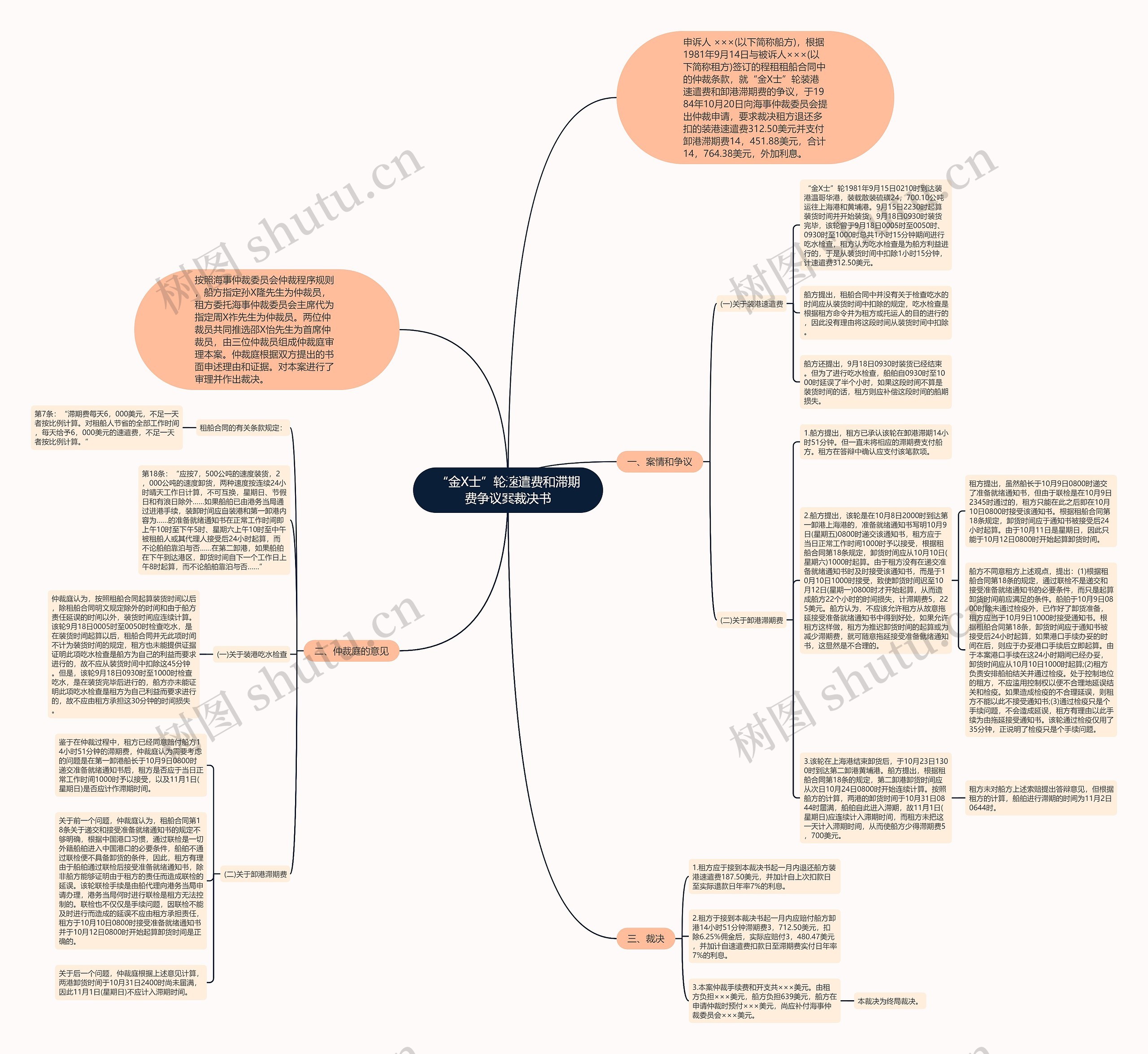 “金X士”轮速遣费和滞期费争议案裁决书思维导图