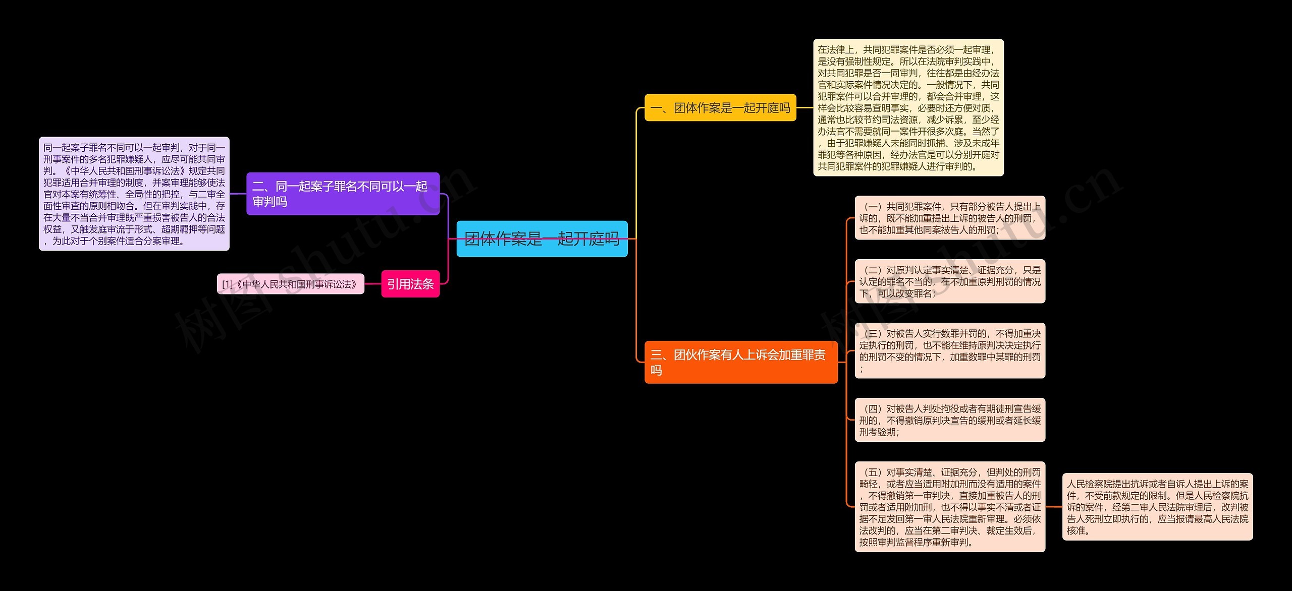 团体作案是一起开庭吗