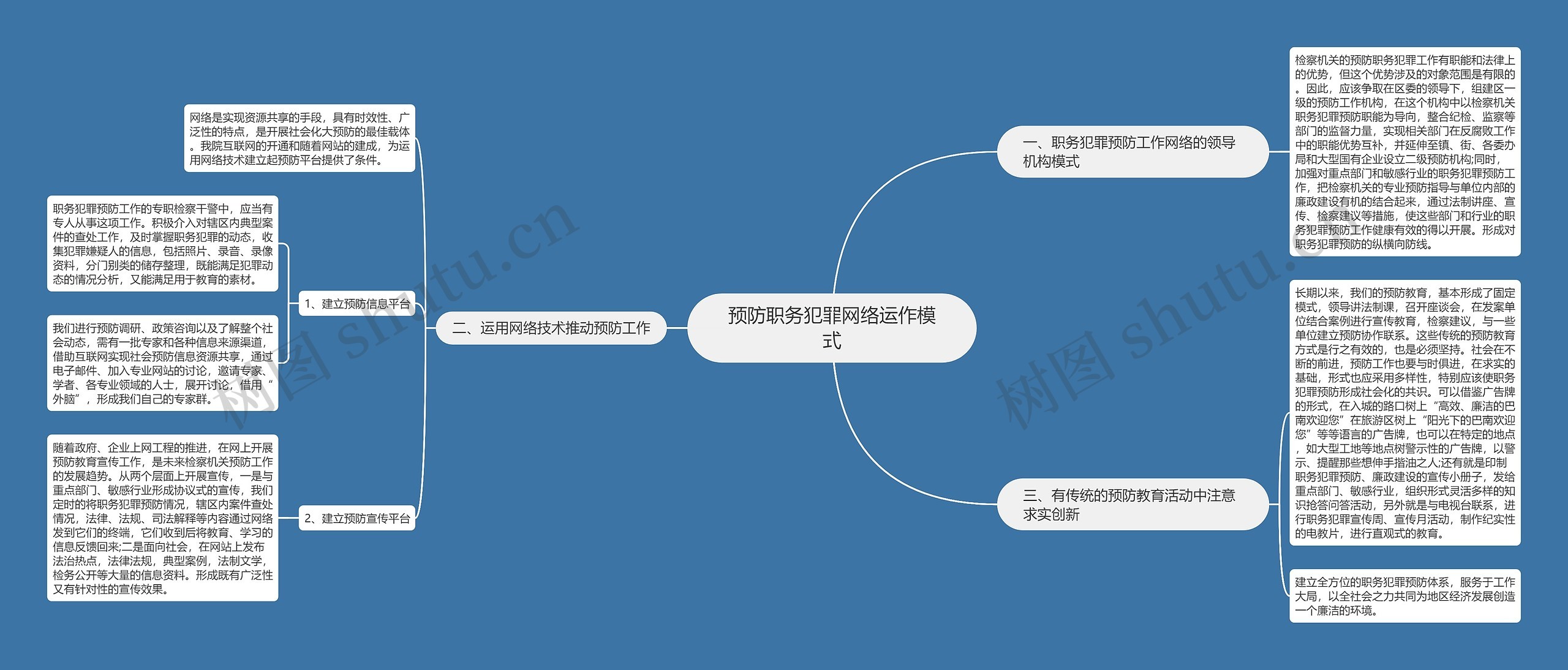 预防职务犯罪网络运作模式 预防职务犯罪网络运作模式