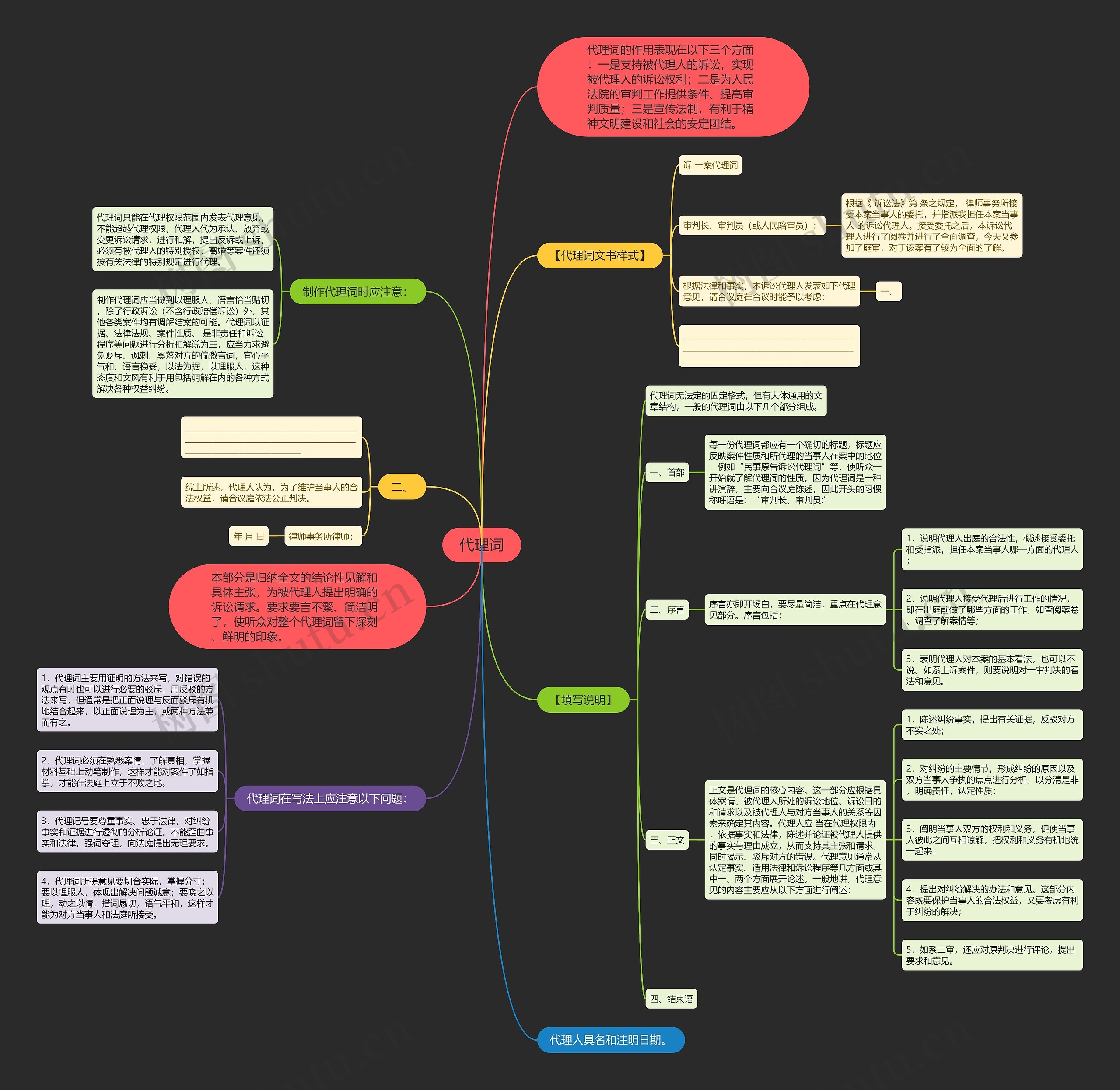 代理词思维导图