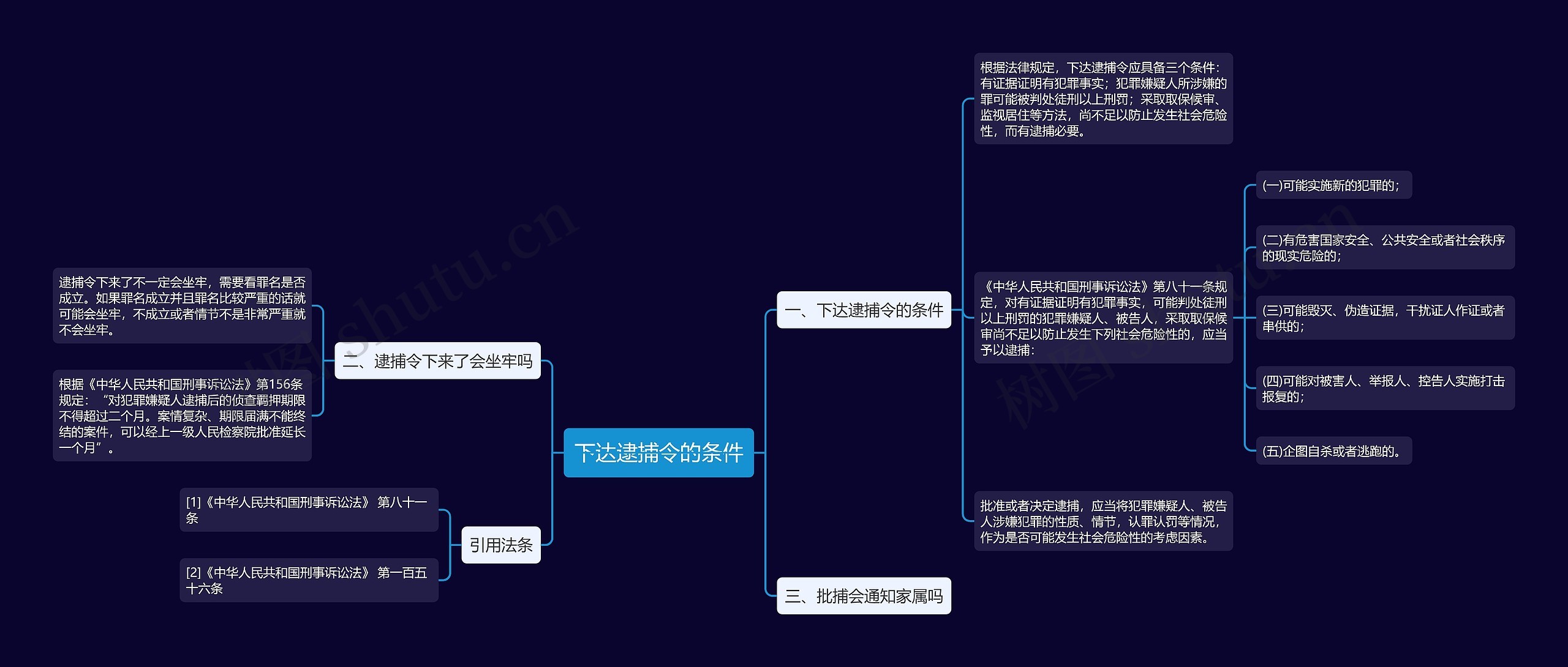 下达逮捕令的条件