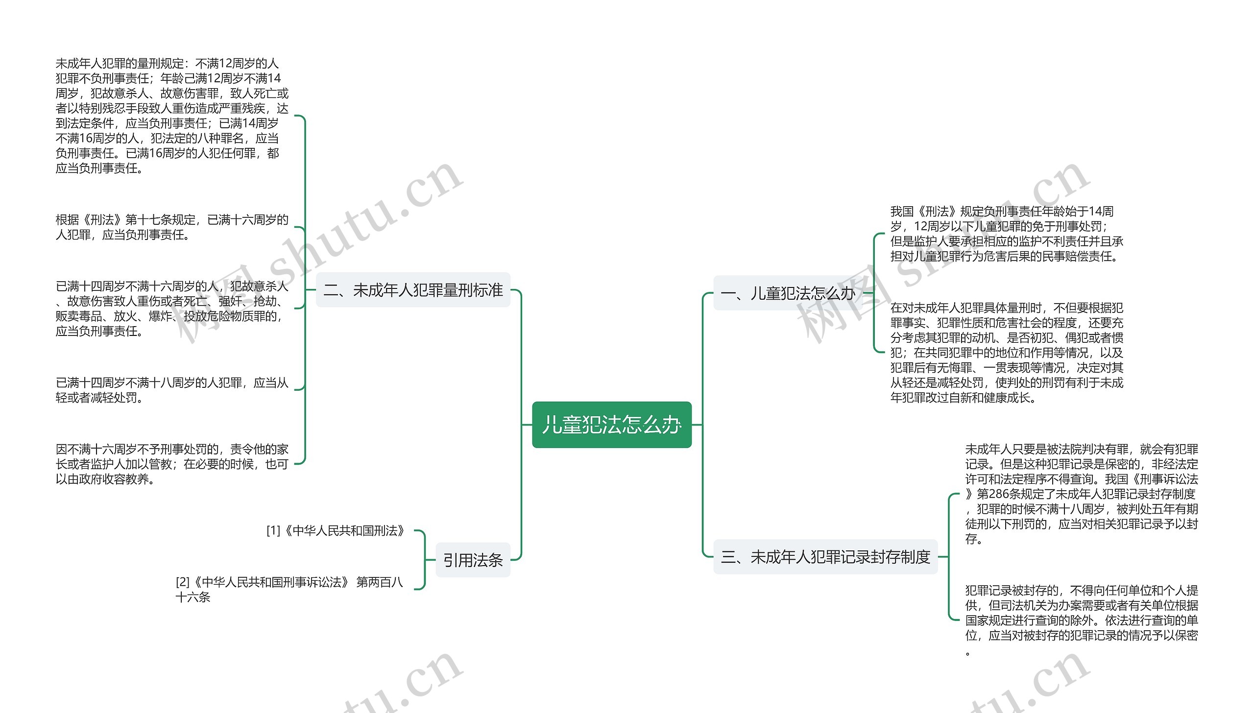 儿童犯法怎么办思维导图
