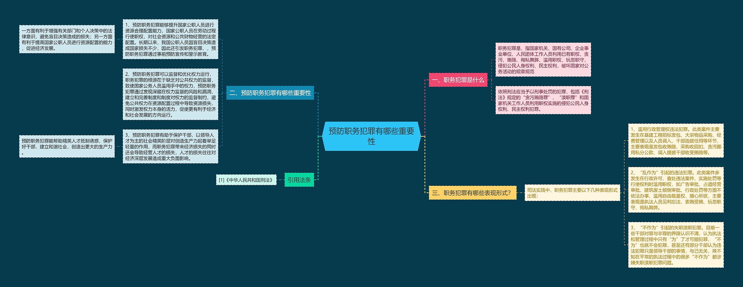 预防职务犯罪有哪些重要性思维导图