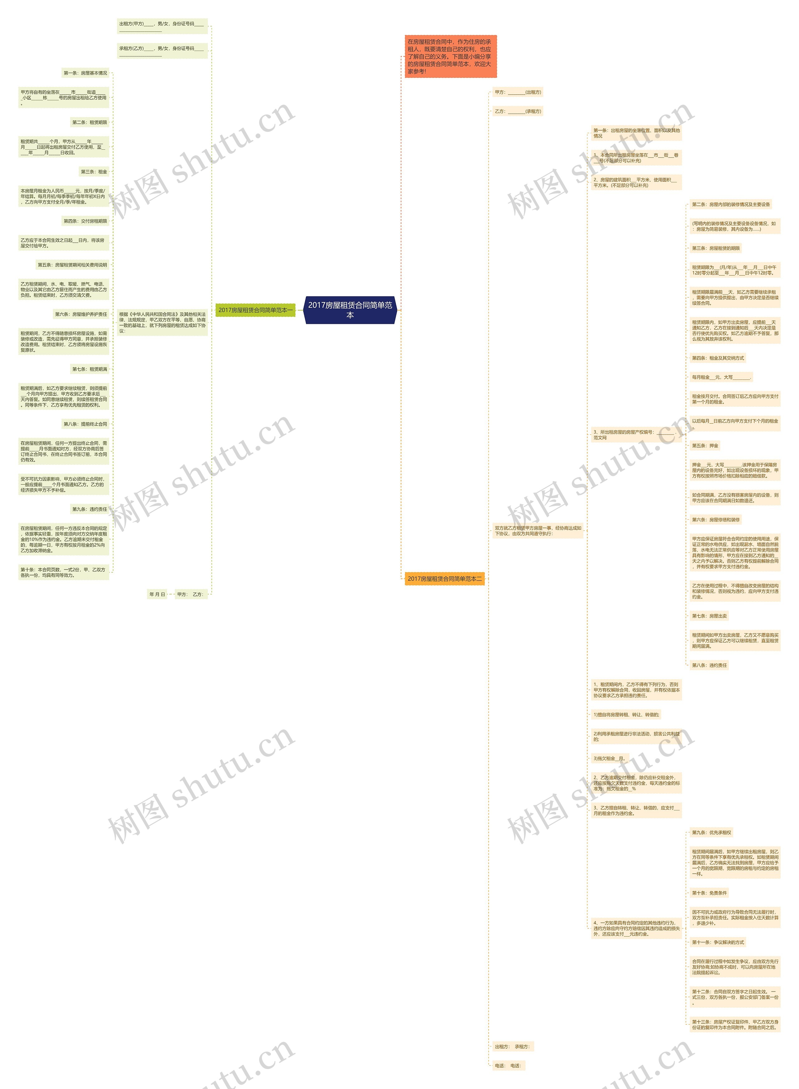 2017房屋租赁合同简单范本思维导图